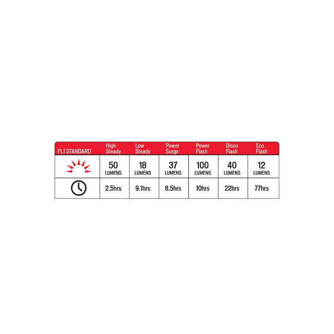 SPECIALIZED PHARE ARRIÈRE STIX ELITE 2