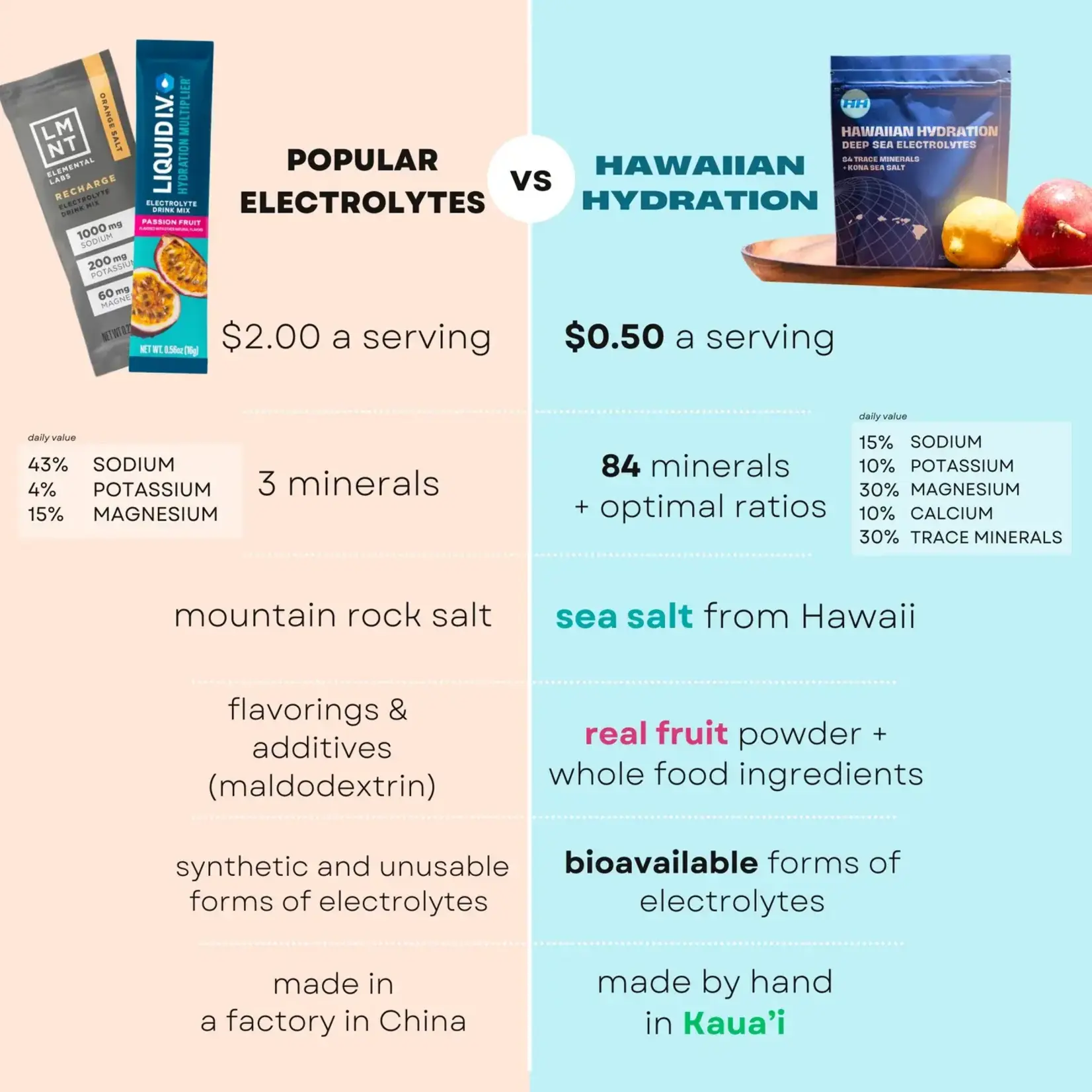 Hawaiian Health Co. Dragonfruit Electrolytes