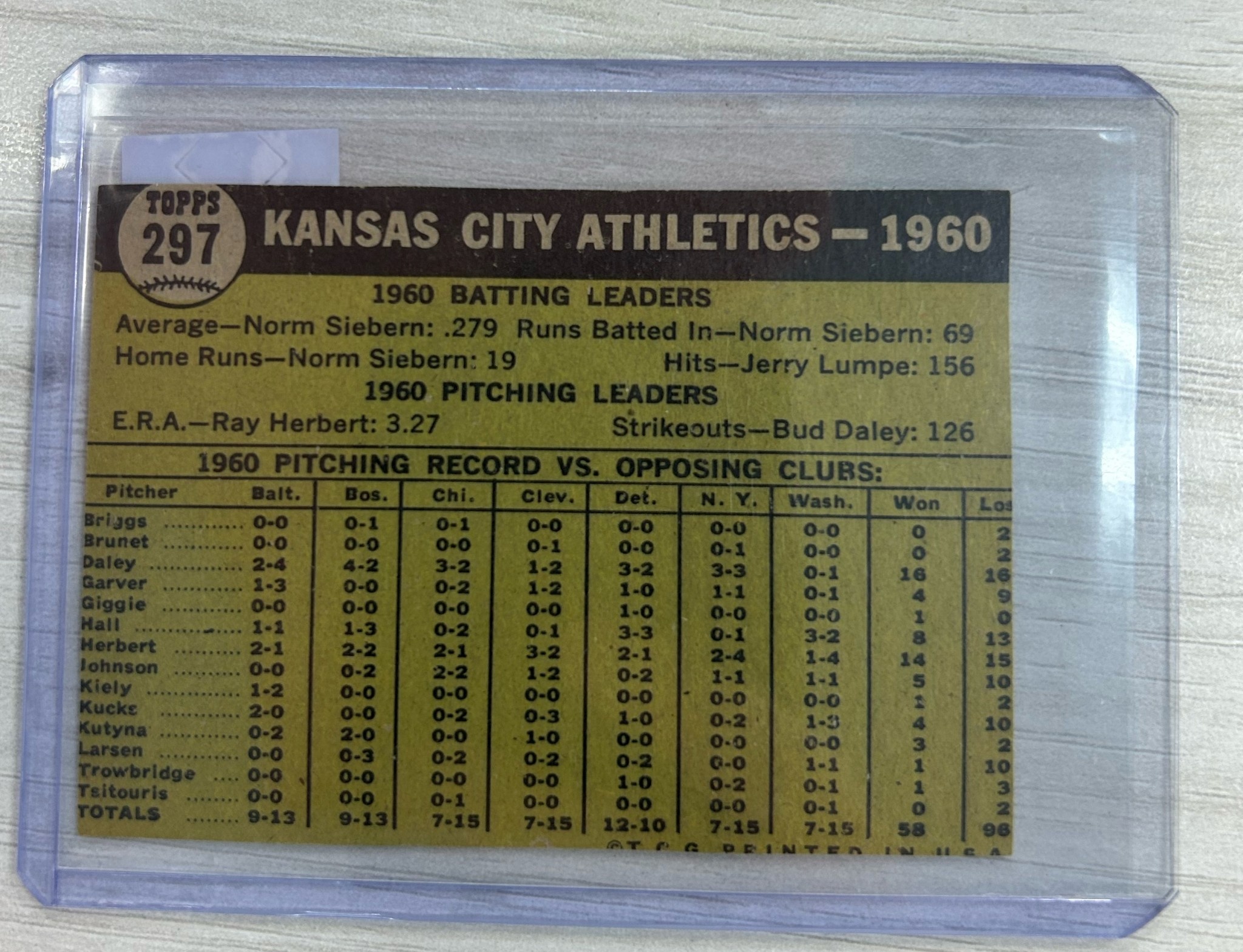 1961 TOPPS KANSAS CITY ATHLETICS - CanCentral Sports Cards & Memorabilia