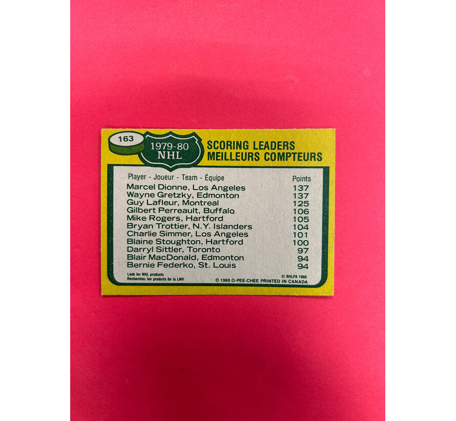 1980-81 O-PEE-CHEE SCORING LEADERS W/GRETZKY