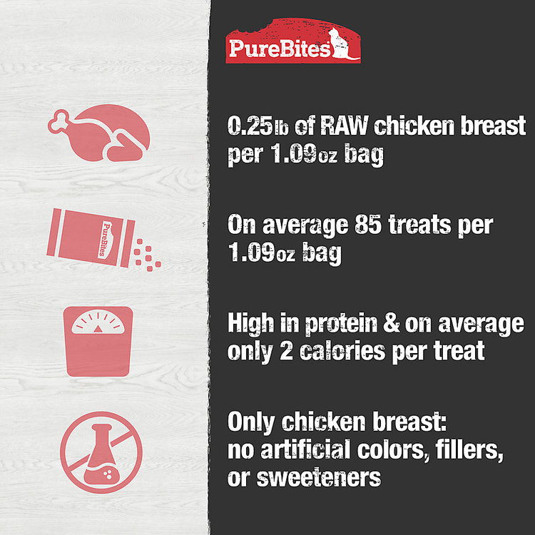 Pure Bites | Dog | Chicken Breast | 85g
