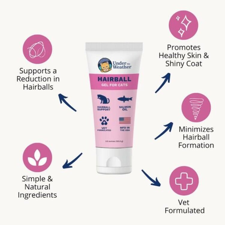 Under the Weather - Squeezeable hairball gel - 3.5 oz.