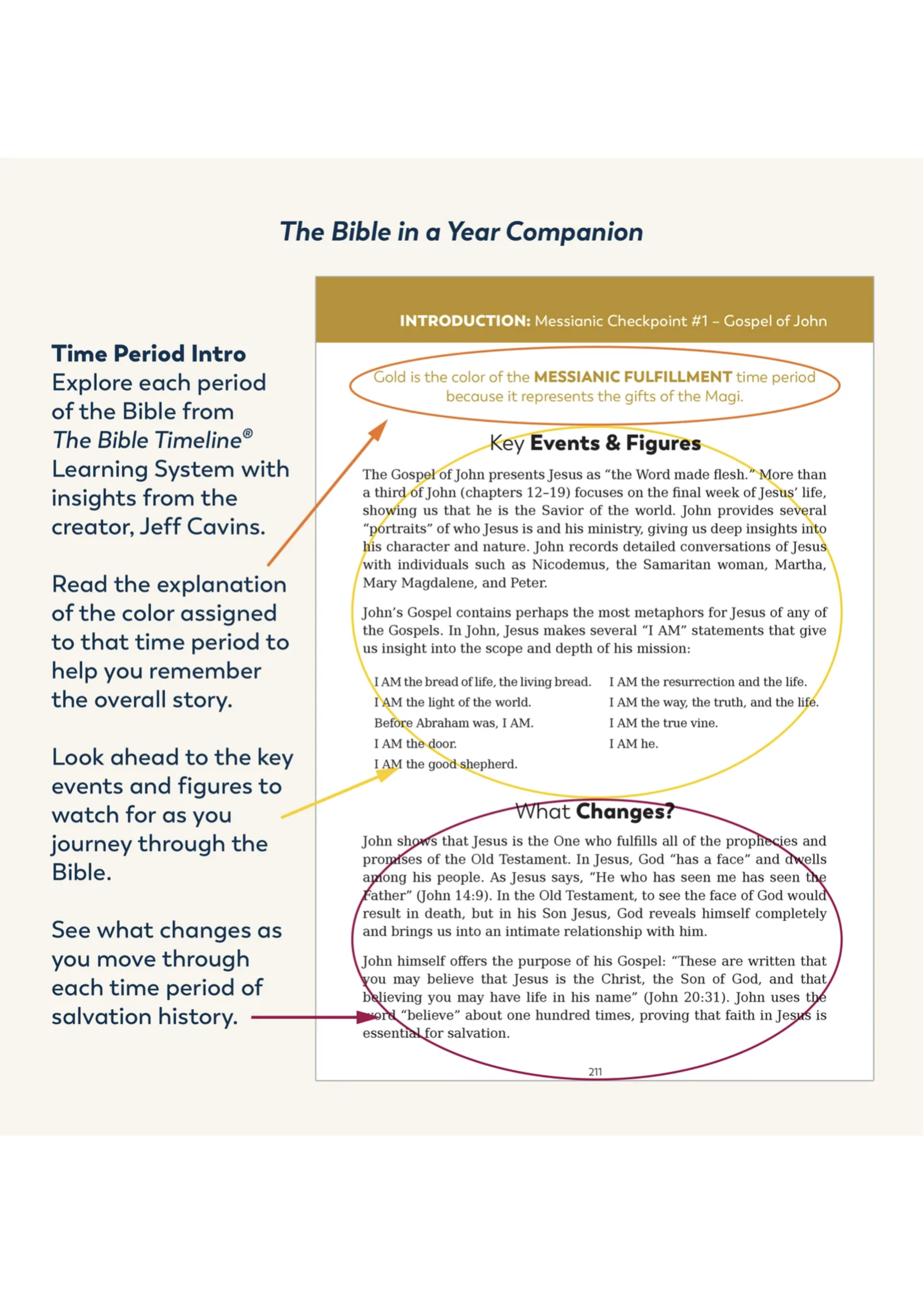 Bible in a Year Companion, Volume I