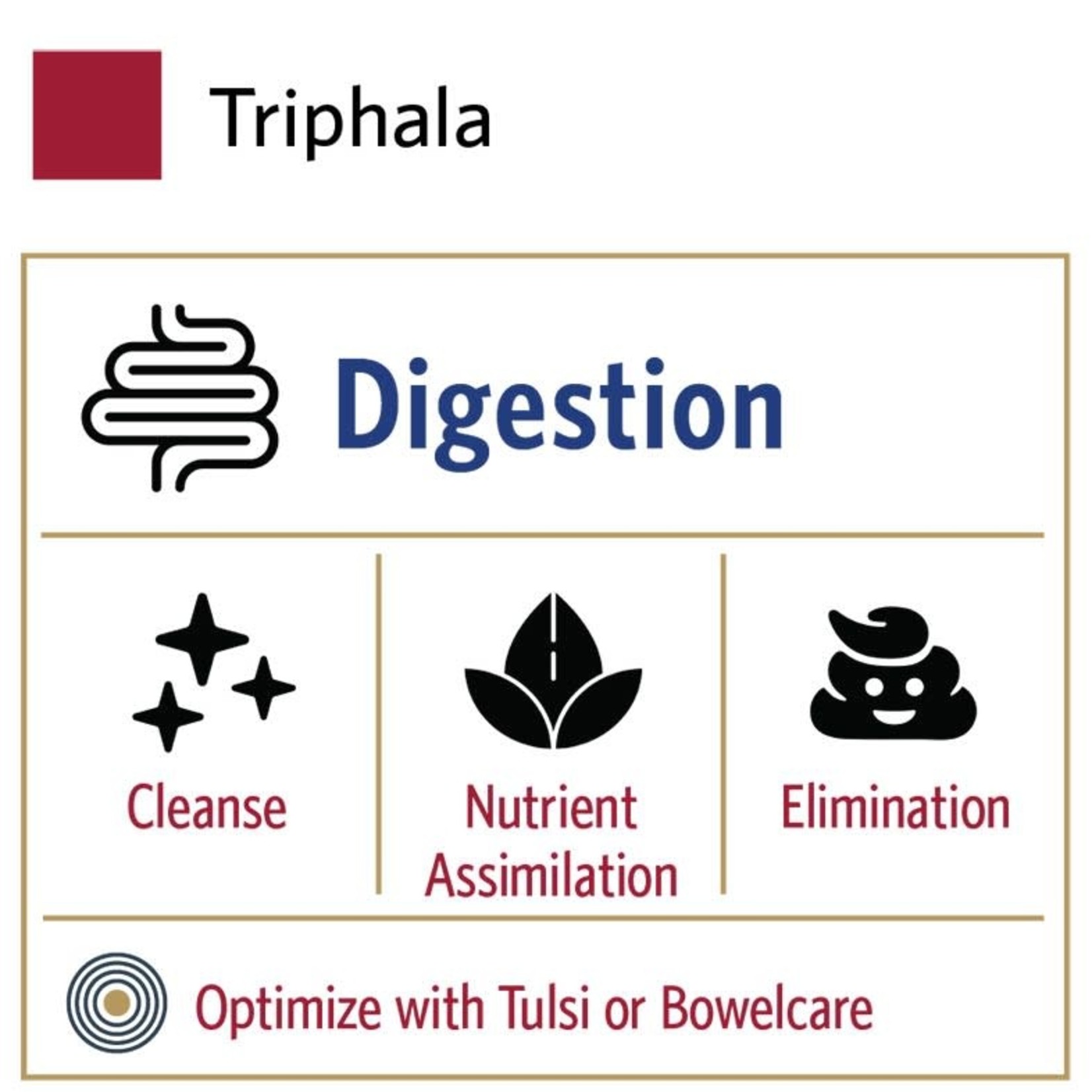 Organic India Triphala Capsules (60 count) by Organic India