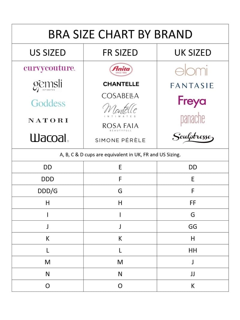 A bra size conversion chart from the first issue of the Intimate