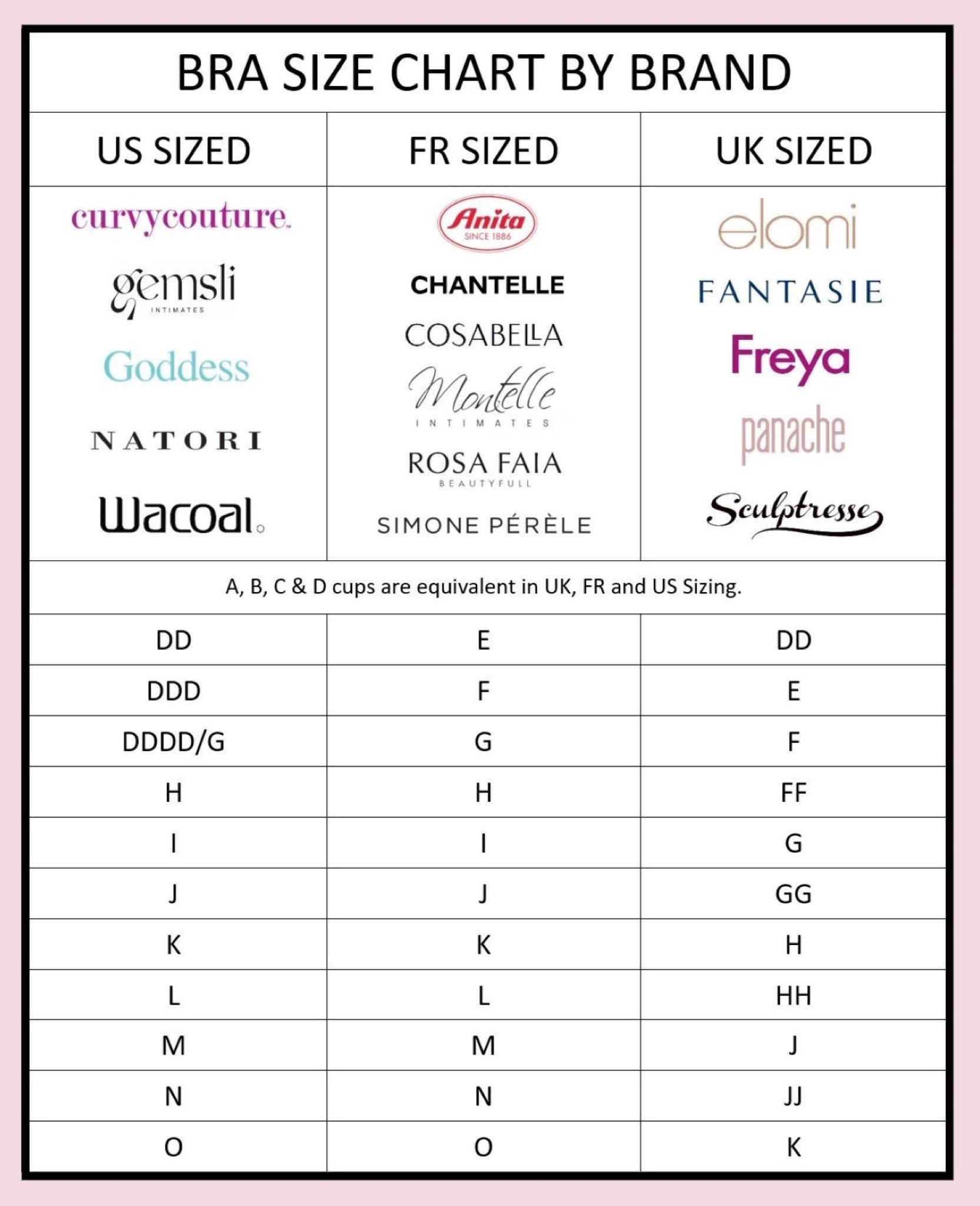 Know your size before you buy. - Allure Intimate Apparel