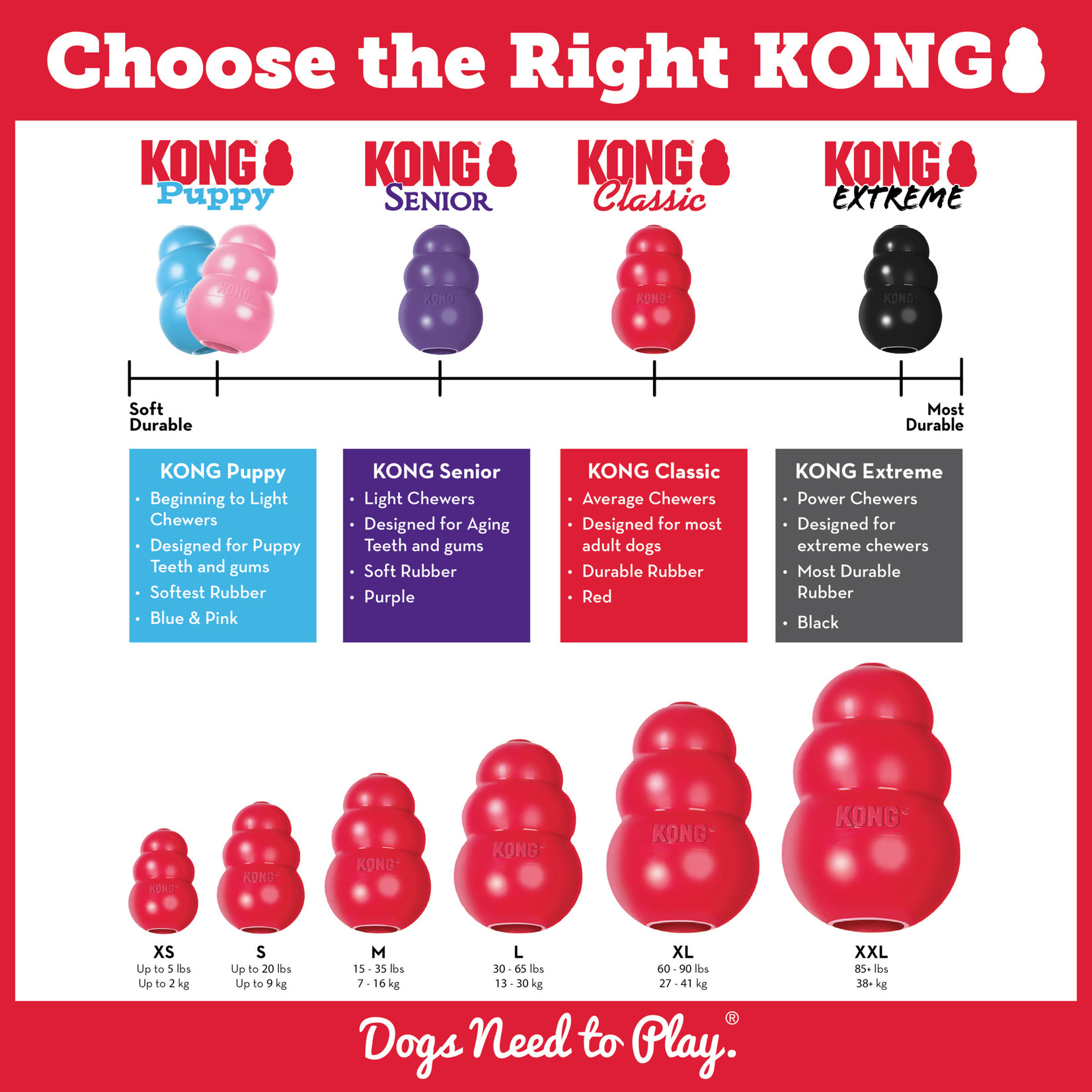 Kong Kong Dog Classic Red