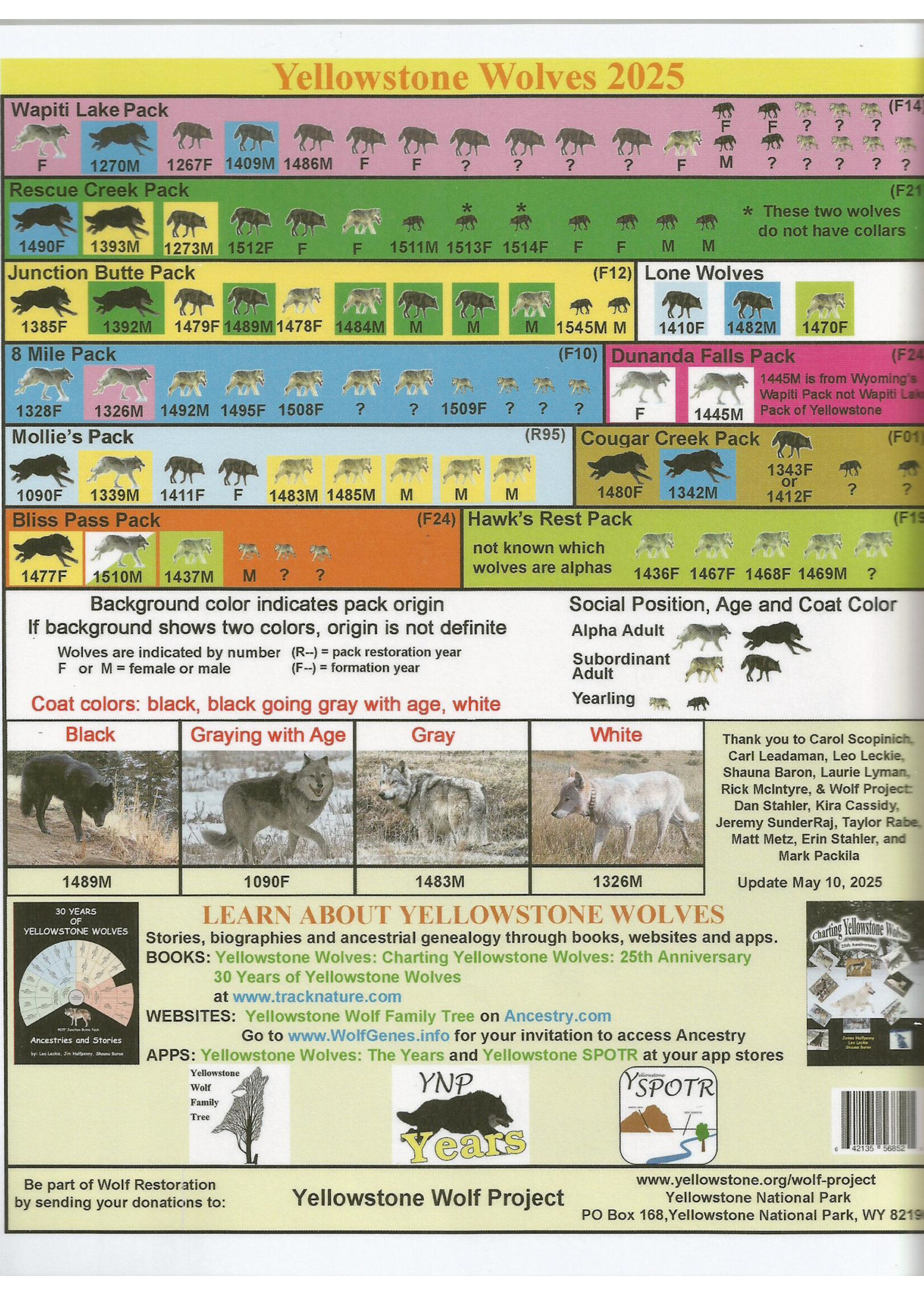 Halfpenny NW 2025 Wolf Chart