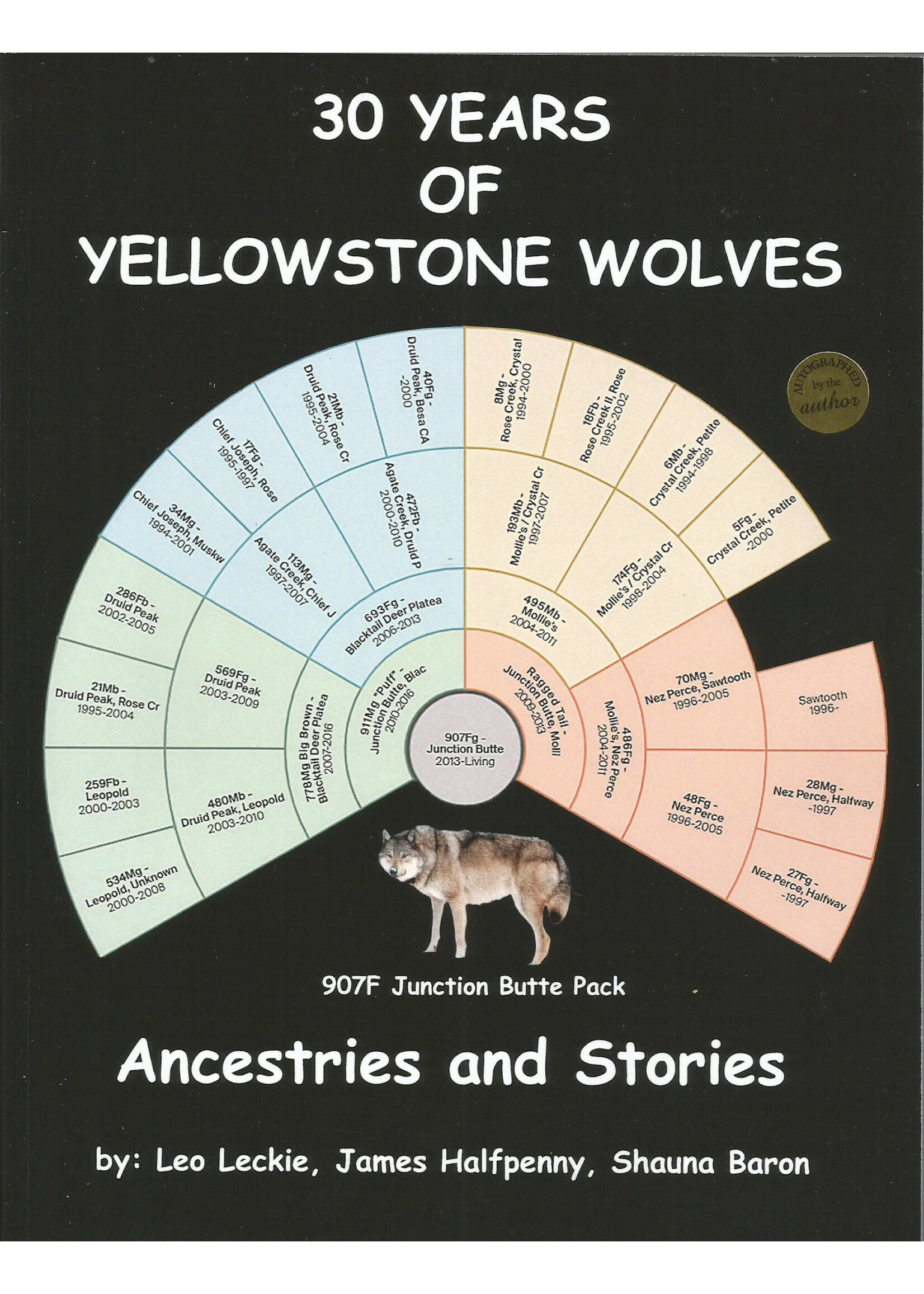 Halfpenny ANW 30 Years of Yellowstone Wolves