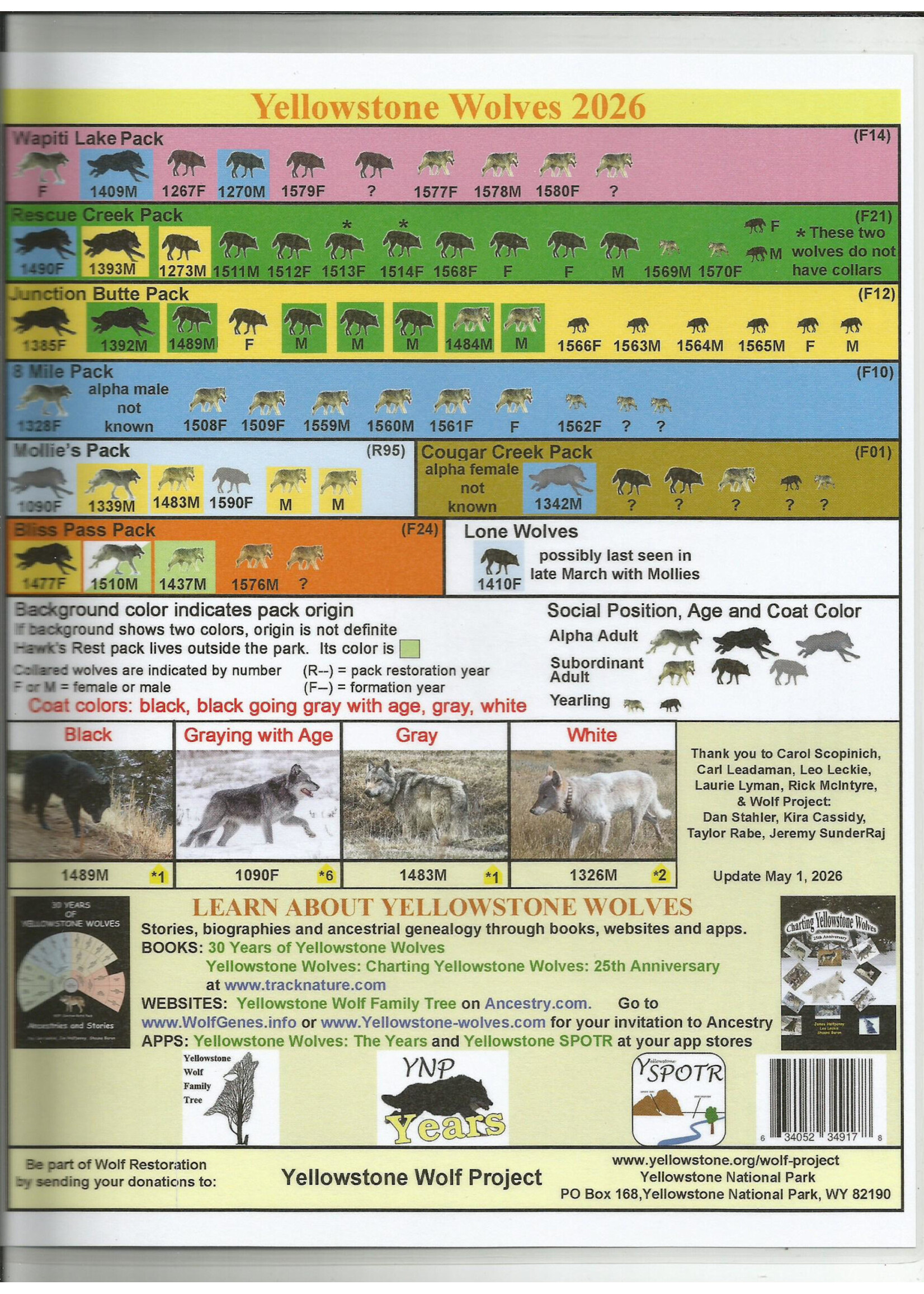 ANW 2026 Wolf Chart
