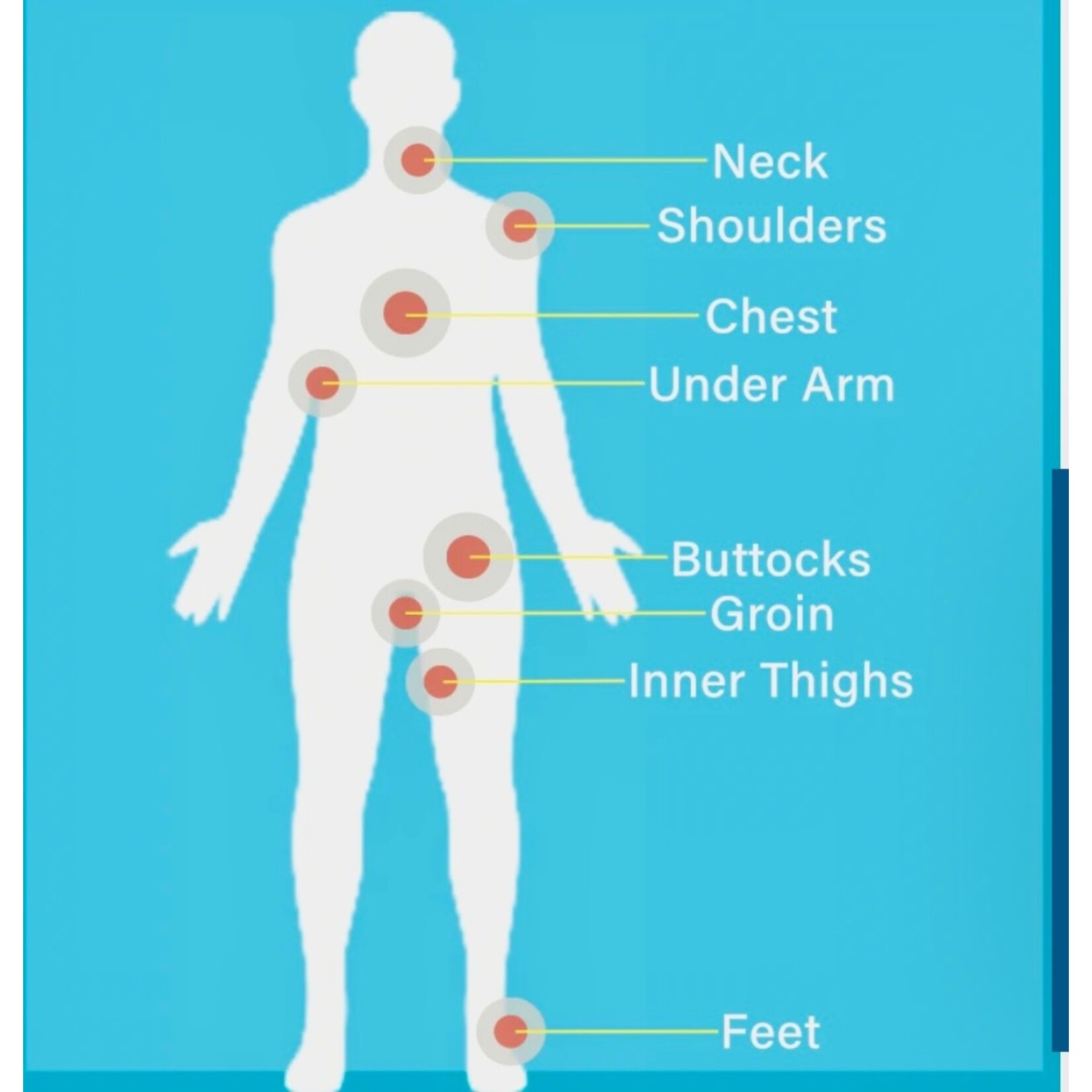 Anti-Chafe Body Stick