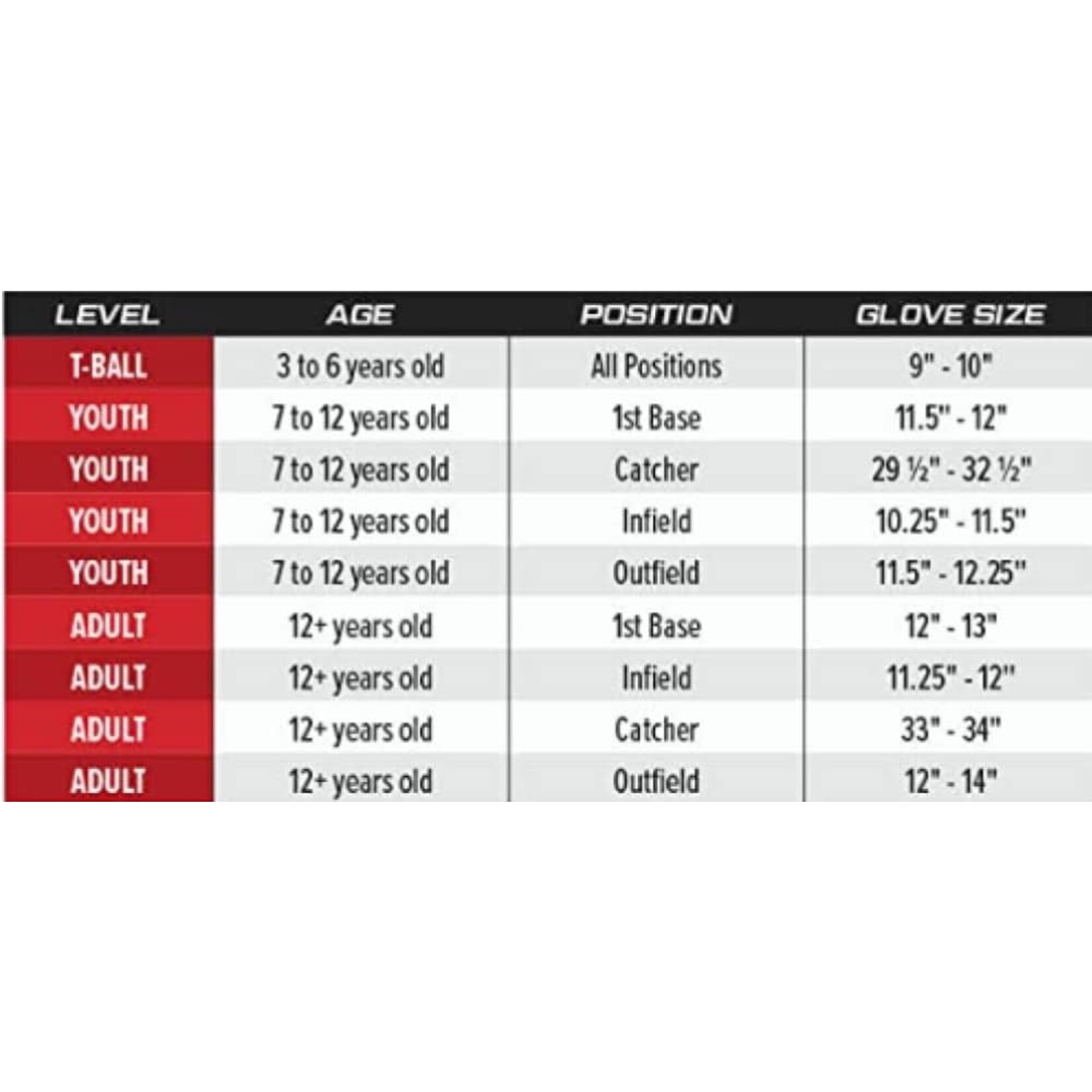 Rawlings GANT DE SLOWPITCH RAWLINGS RENEGADE GANT DE PREMIER BUT