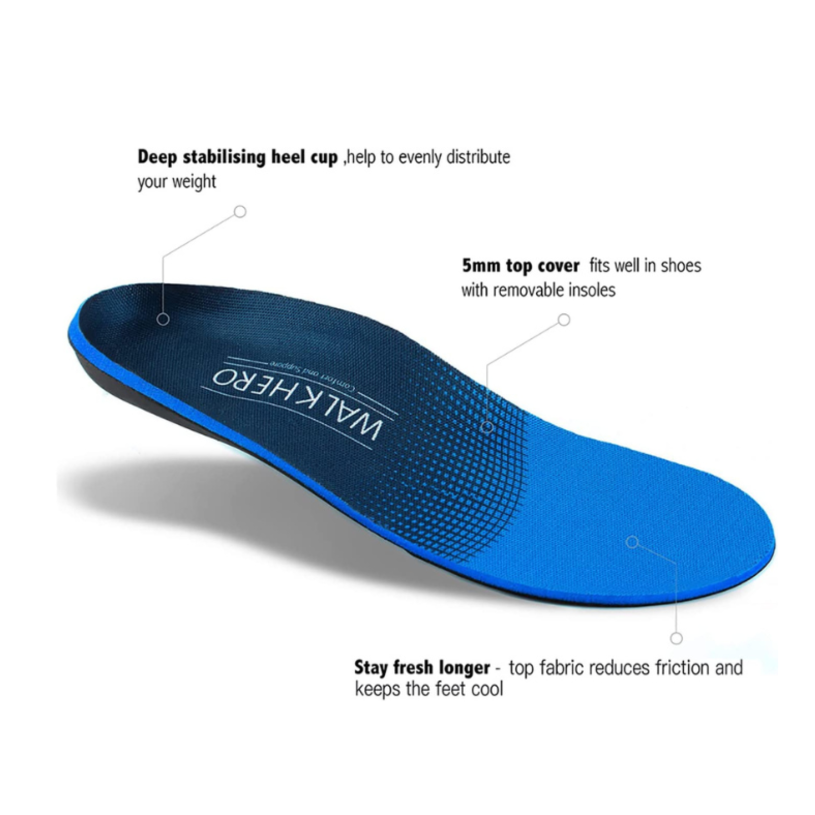 Walk-Hero Arch Support Orthotic Insoles for Plantar Fasciitis & Foot Pain Relief | Top Notch DFW