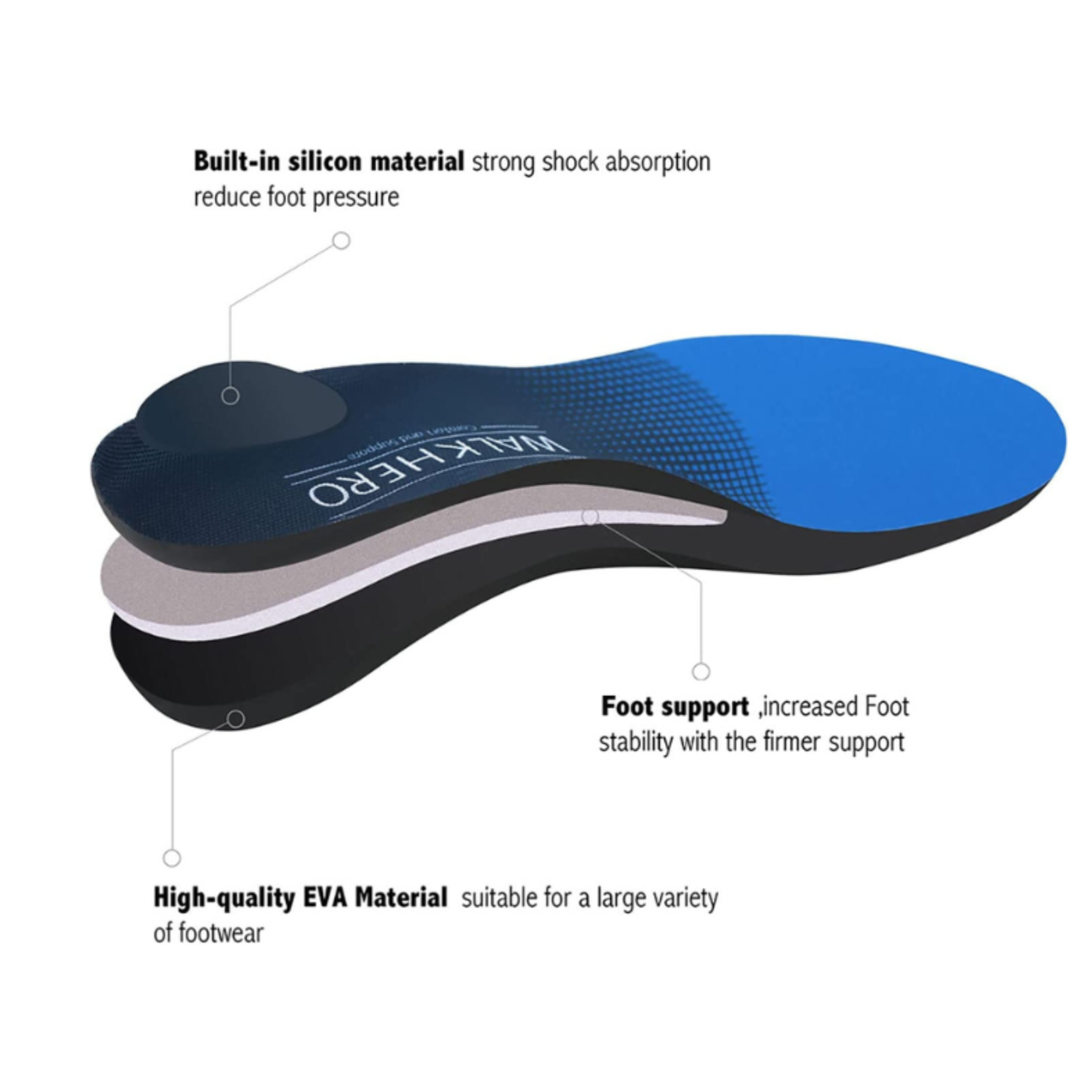 Walk-Hero Arch Support Orthotic Insoles for Plantar Fasciitis & Foot Pain Relief | Top Notch DFW