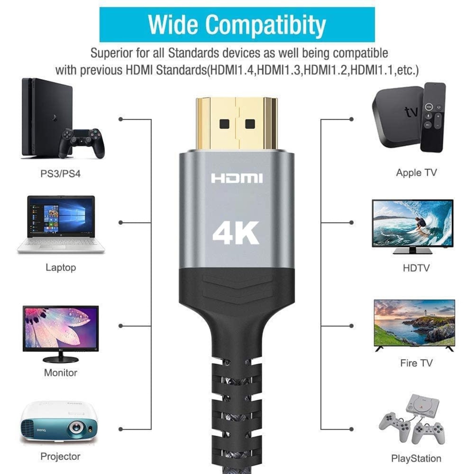 4K HDMI Cable 15FT,Highwings 2.0 High Speed 18Gbps HDMI Braided  Cord-Supports (4K 60Hz HDR,Video 4K 2160p 1080p 3D HDCP 2.2 ARC-Compatible  with