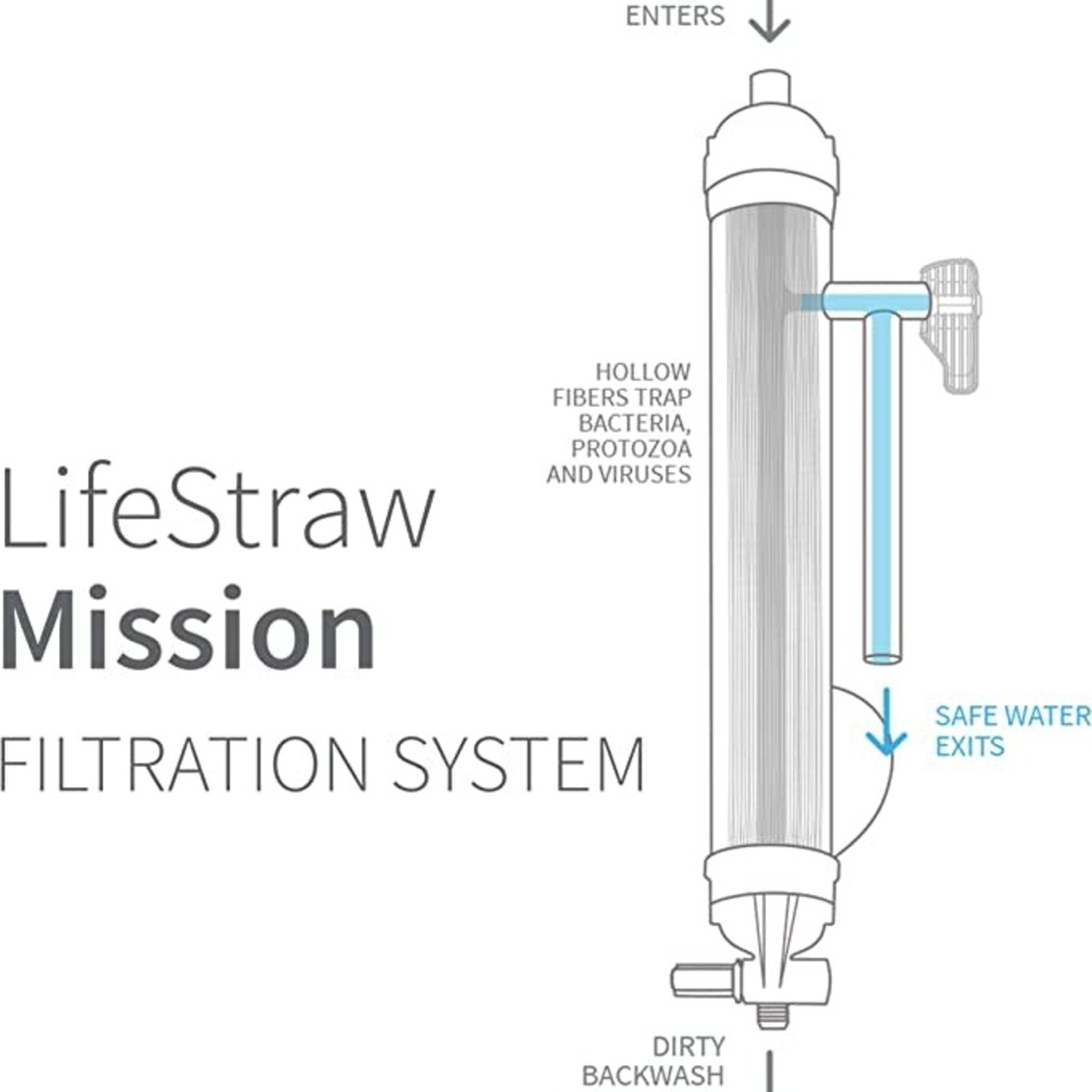 Lifestraw Mission Water Purifier- Gravity Fed- 12 L