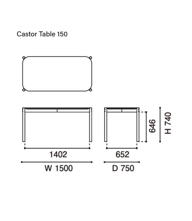 CASTOR TABLE