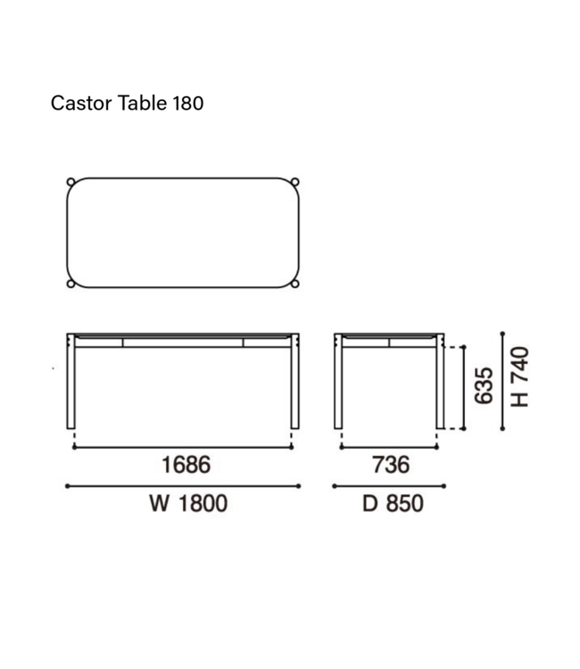 CASTOR TABLE