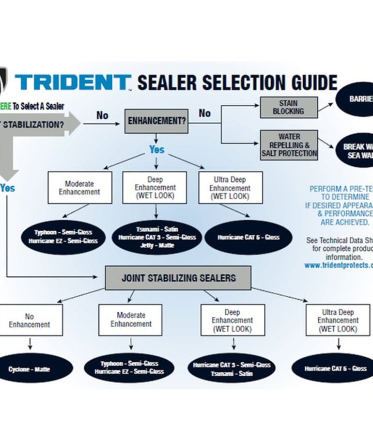 Trident Sea Wall (5 Gallon)