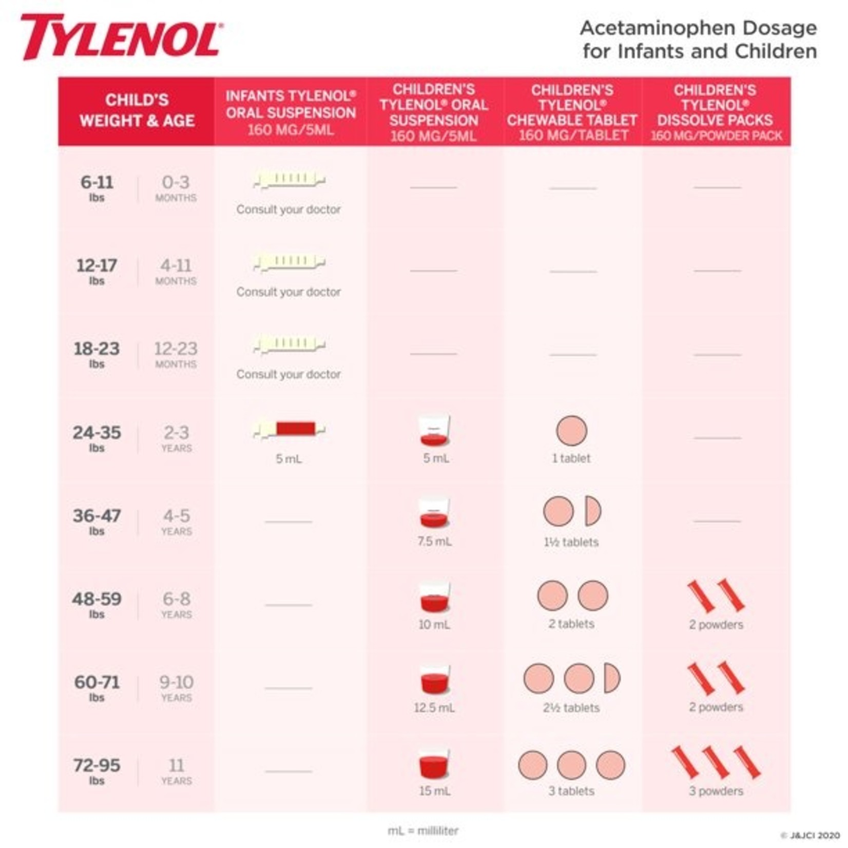 Tylenol Infant Drops - Grape - 1oz