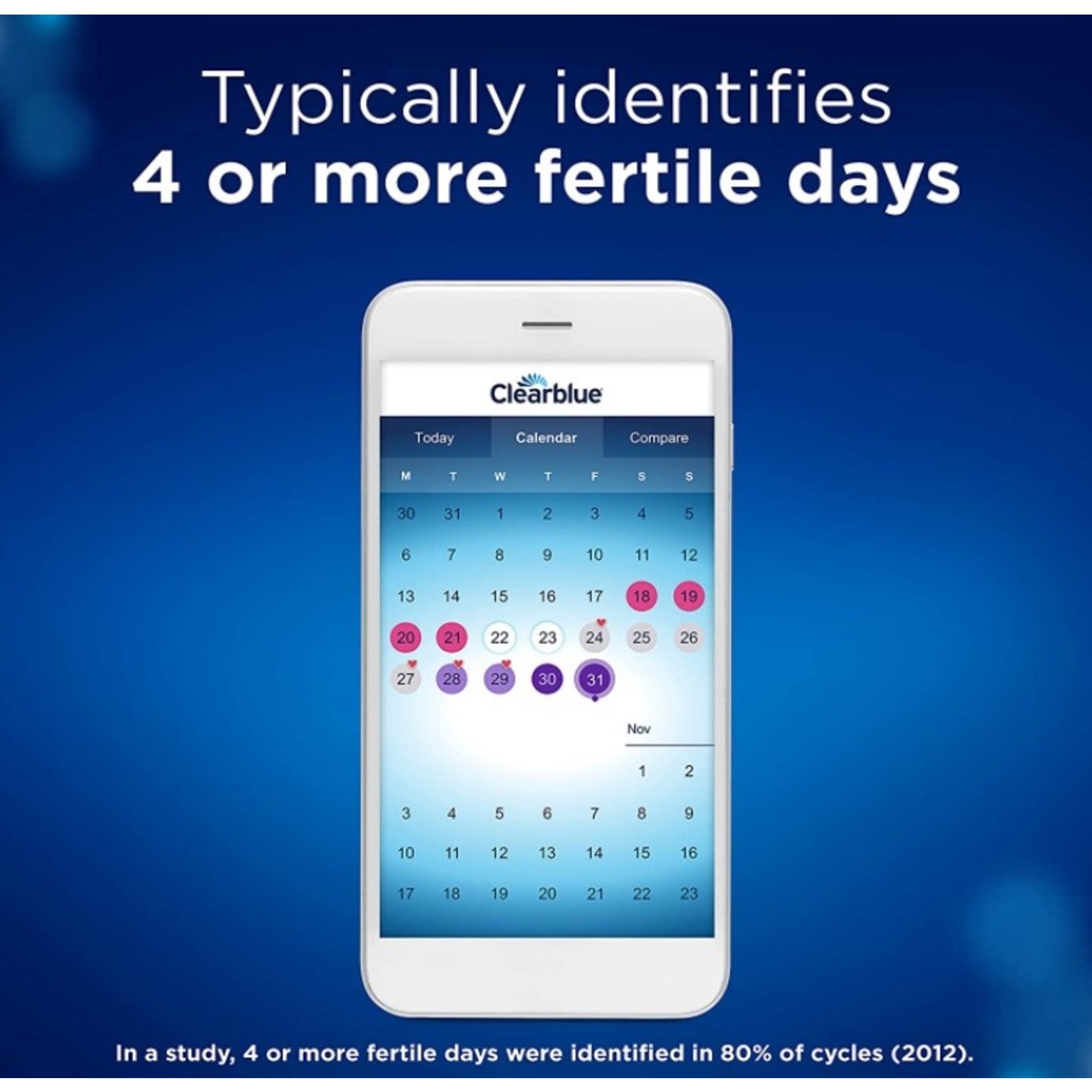 Clearblue Connected Ovulation Test System 25 tests