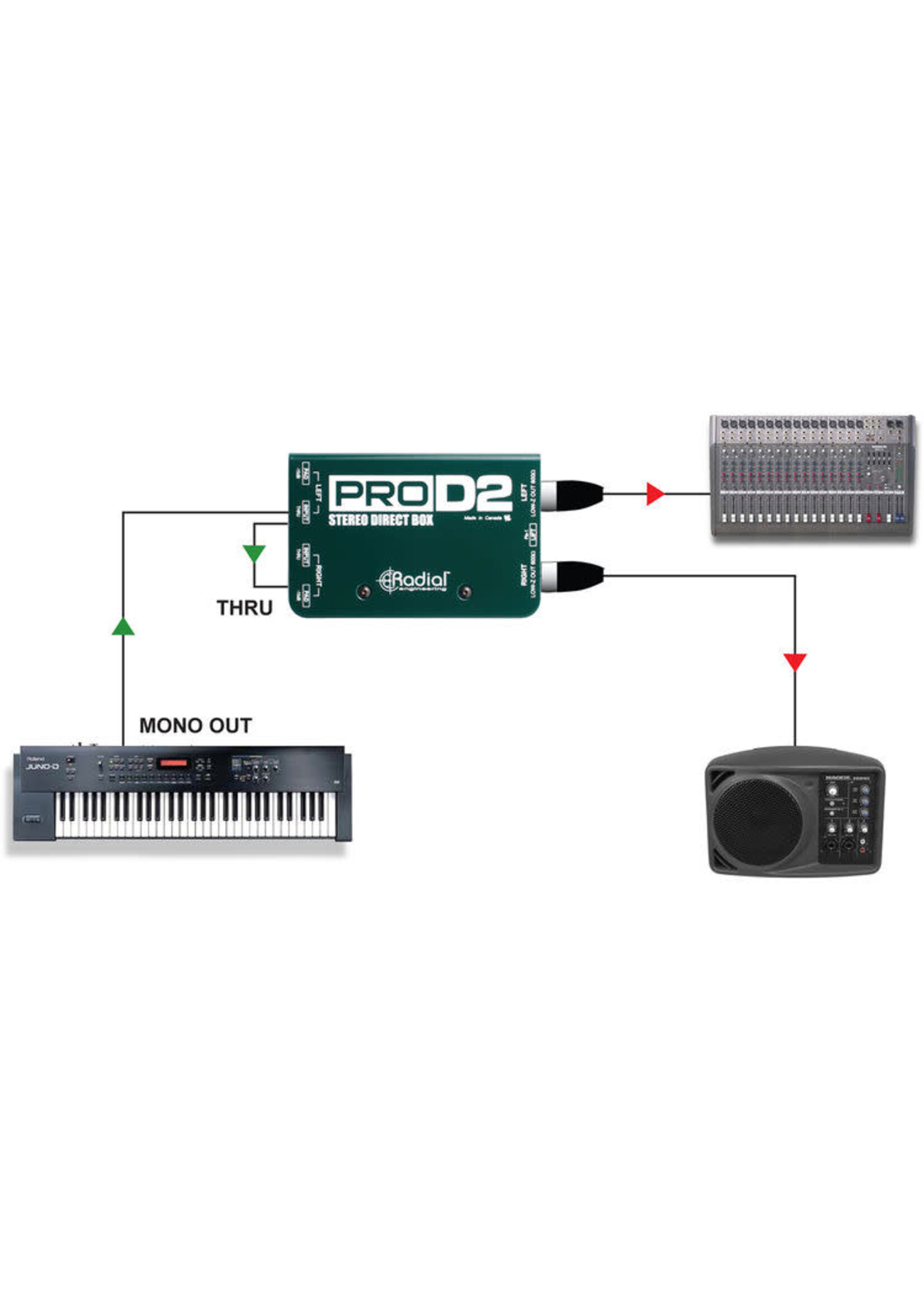 Radial engineering Radial R800110200 ProD2 Passive Stereo Direct Box