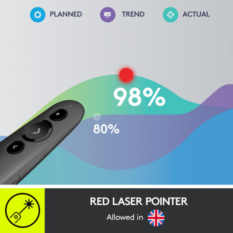 Logitech R500s Wireless Presentation Remote