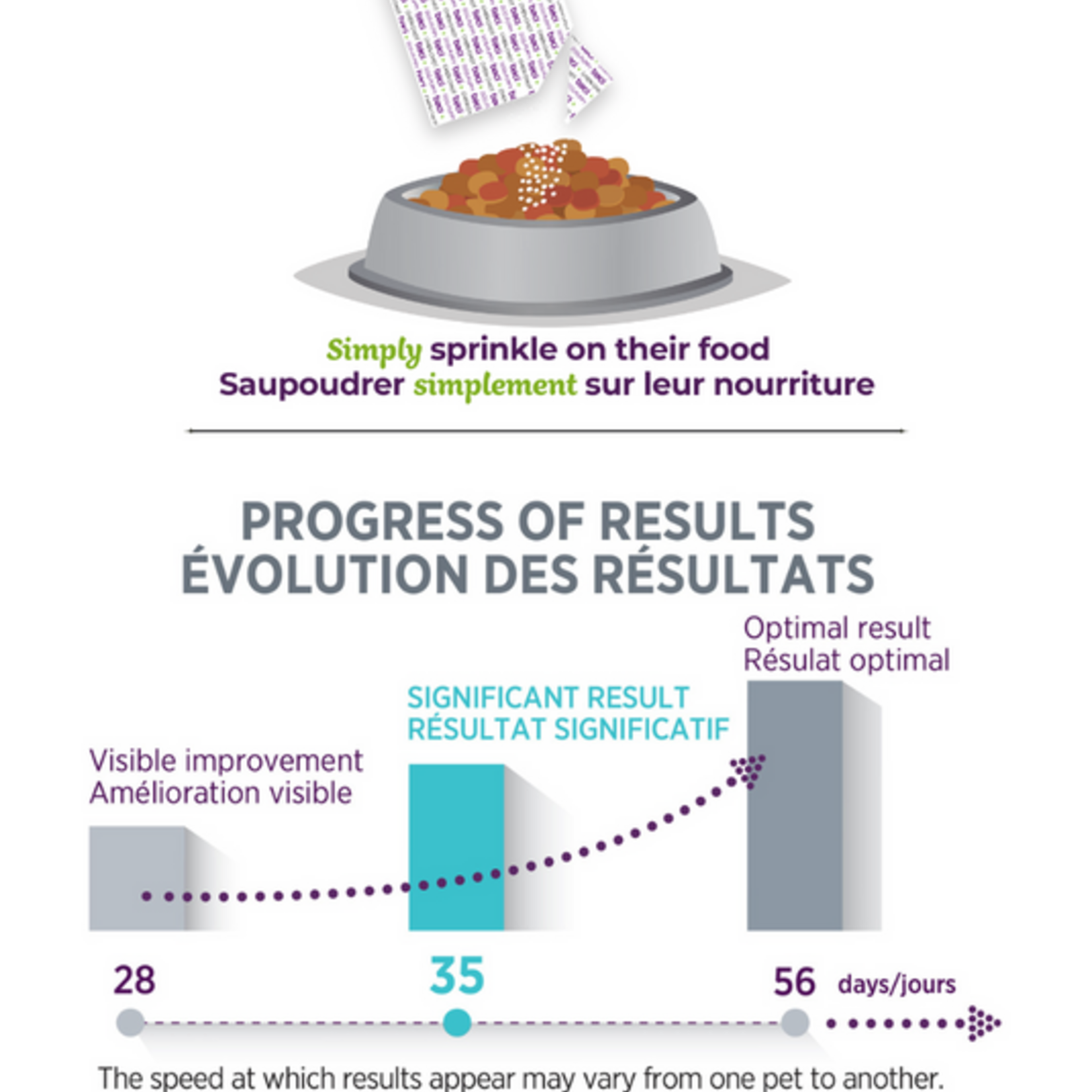 buco+ Oral Hygiene — Health Canada approved solution for cats and dogs