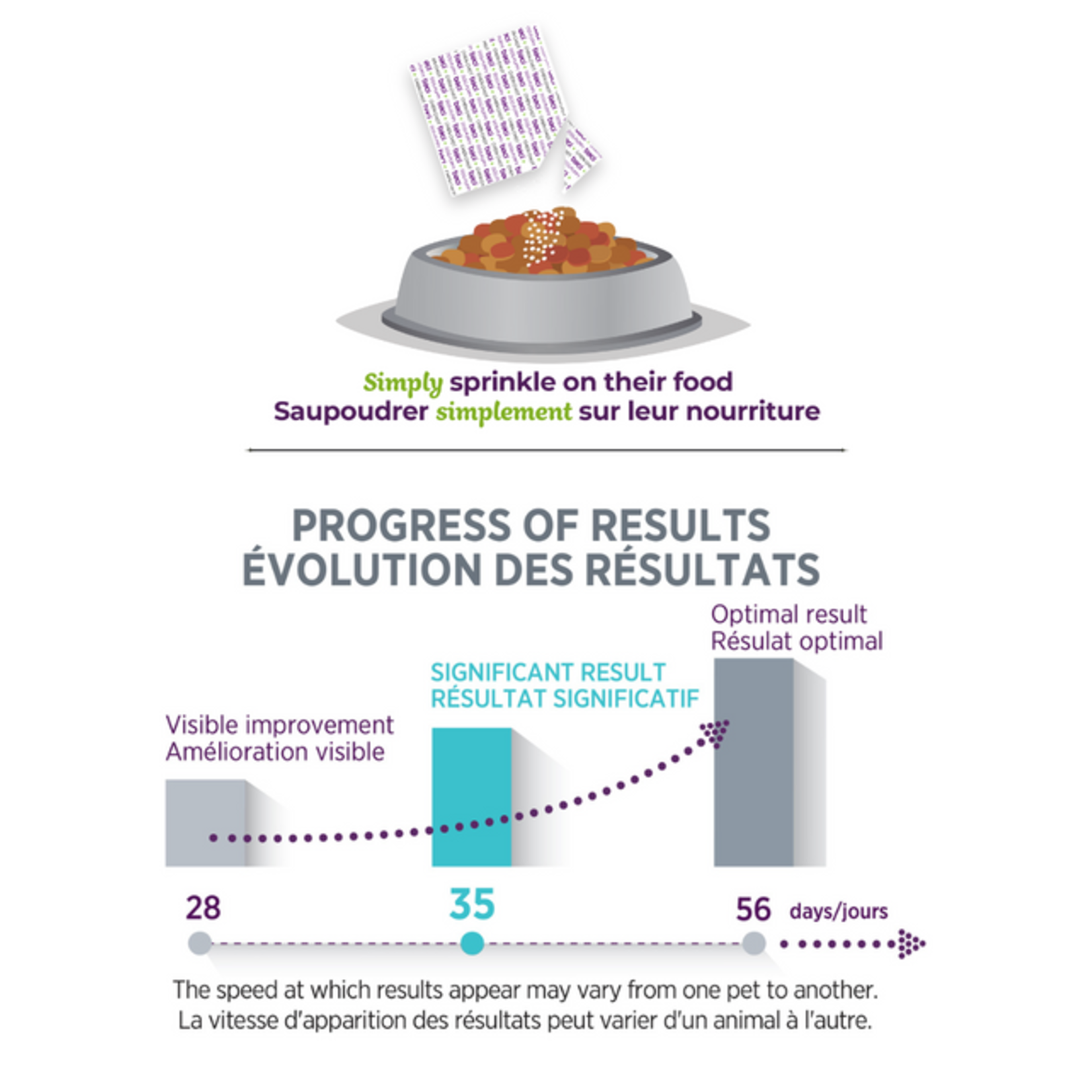 buco+ Oral Hygiene — Health Canada approved solution for cats and dogs