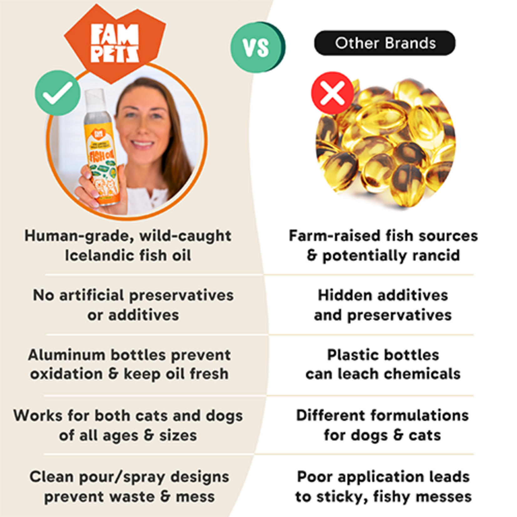 Wild Icelandic Fish Oil 5oz