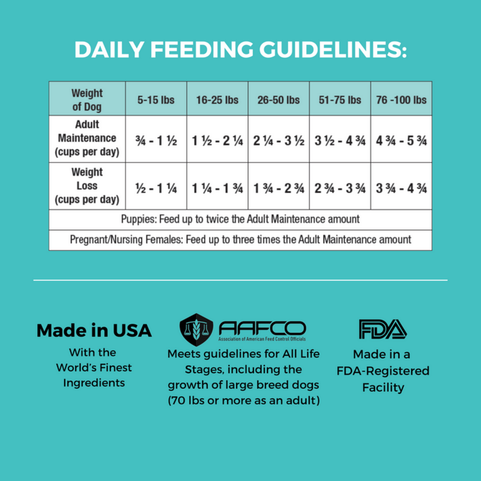 Régime à ingrédients limités - Poulet & Riz estomac sensible - croquettes pour chiens