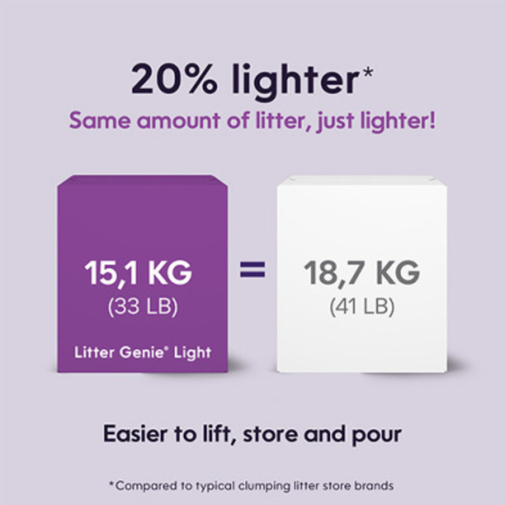 Litter Genie Litière agglomérante légère 15 kg