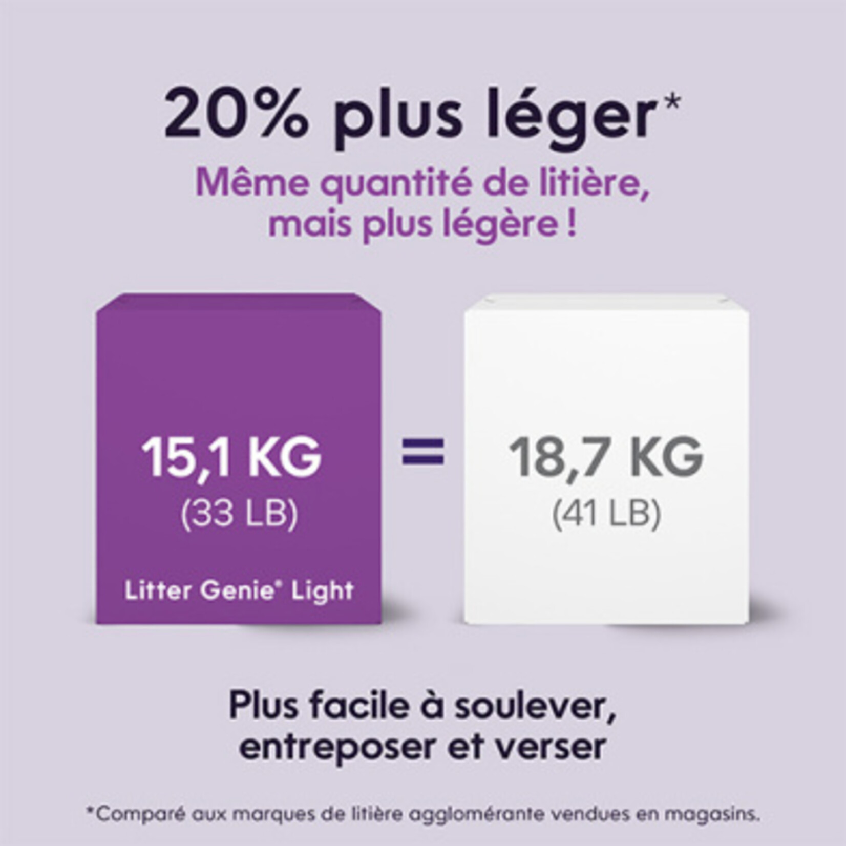 Litter Genie Litière agglomérante légère 15 kg