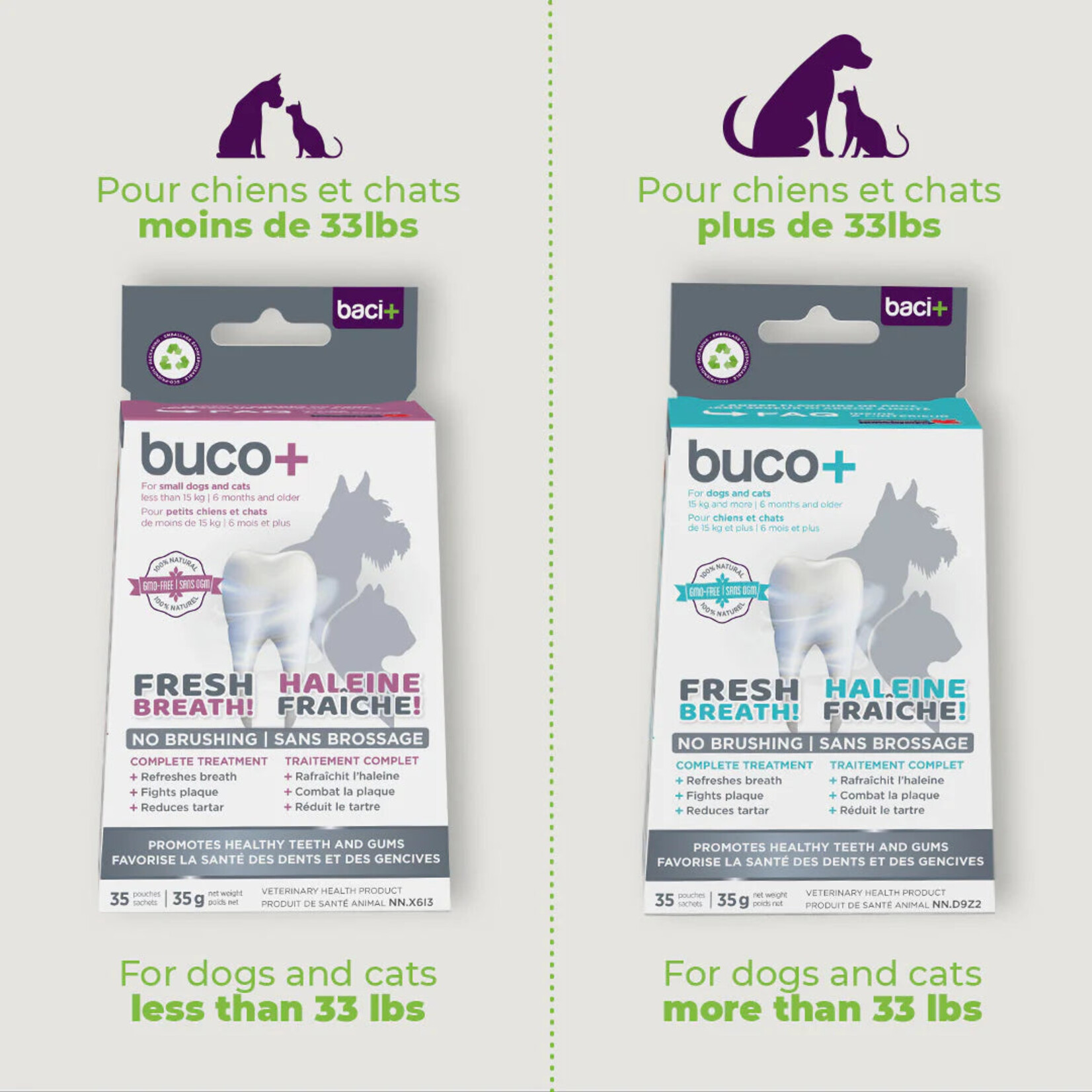 buco+ Oral Hygiene — Health Canada approved solution for cats and dogs