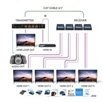 Orei Orei UHD14-EX115-K 1x4 HDMI Extender Splitter 4K by Orei Multiple Over Single Cable CAT6/7 4K@60Hz 4:4:4 HDCP 2.2