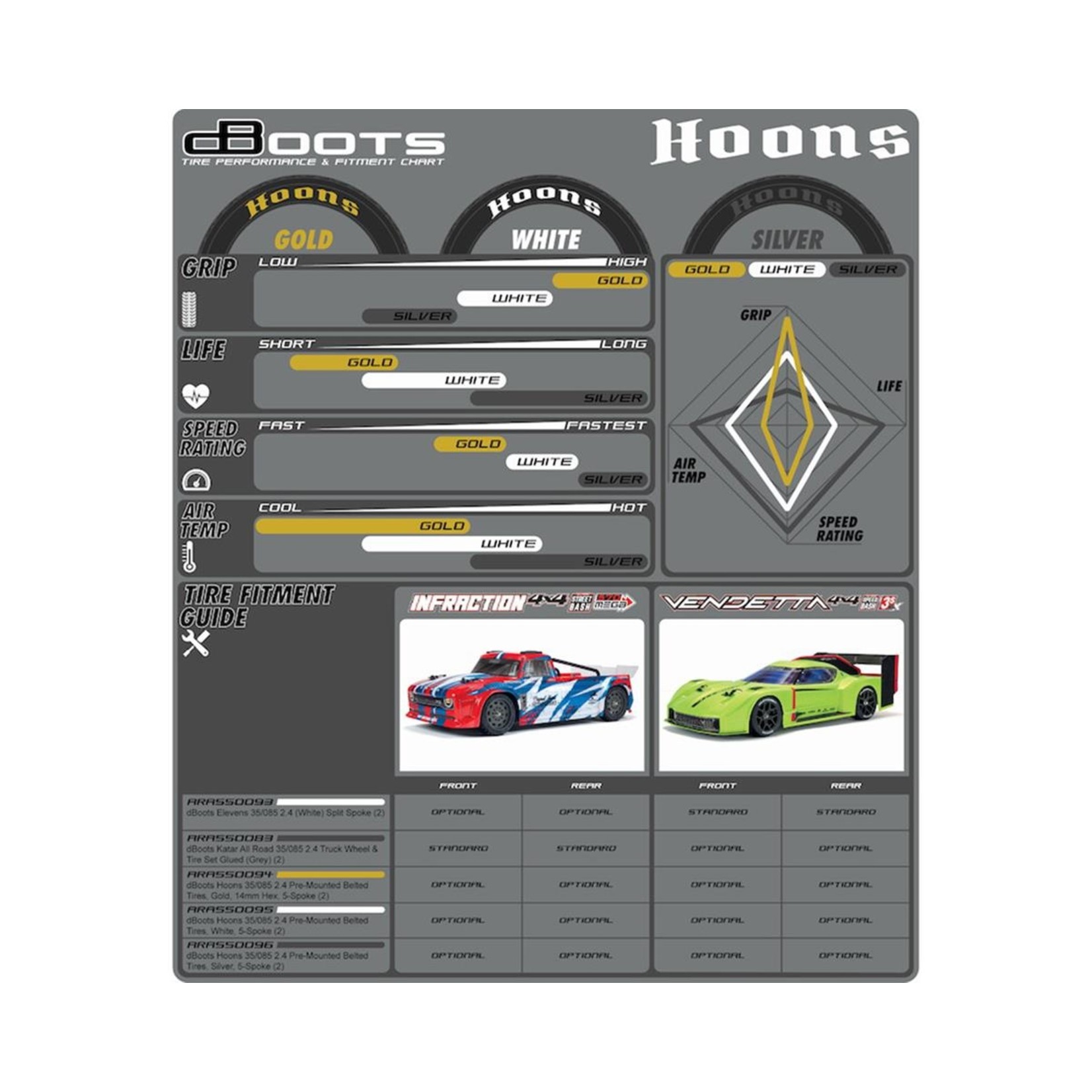 ARRMA #ARA550096  Arrma DBoots Hoons 35/085 2.4 Belted 5-Spoke Pre-Mounted Tires (2) (Silver) w/14mm Hex