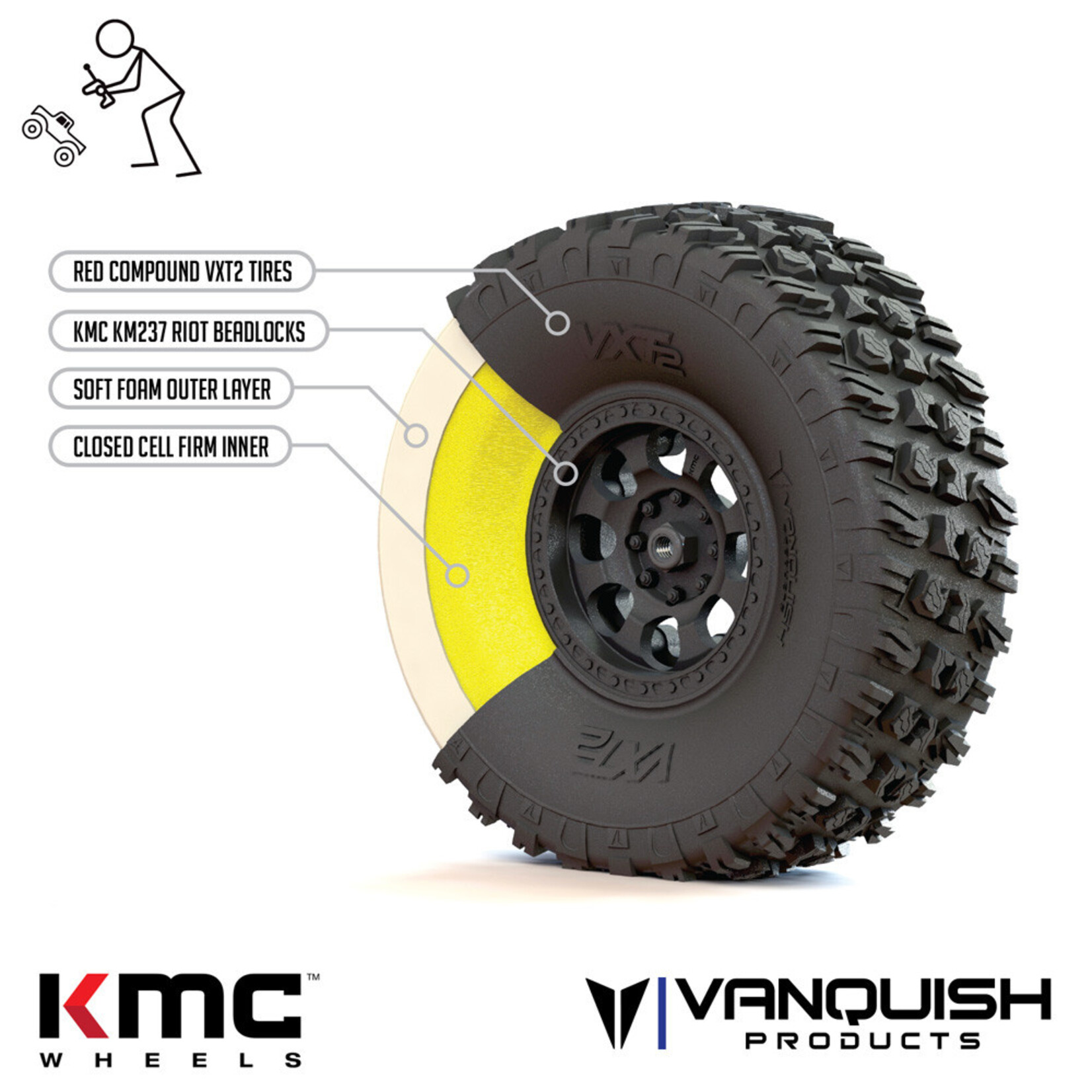 Vanquish Products Vanquish Products VTS Stance Dual Stage 4.75" 1.9" Crawler Foam (2) #VPS10306