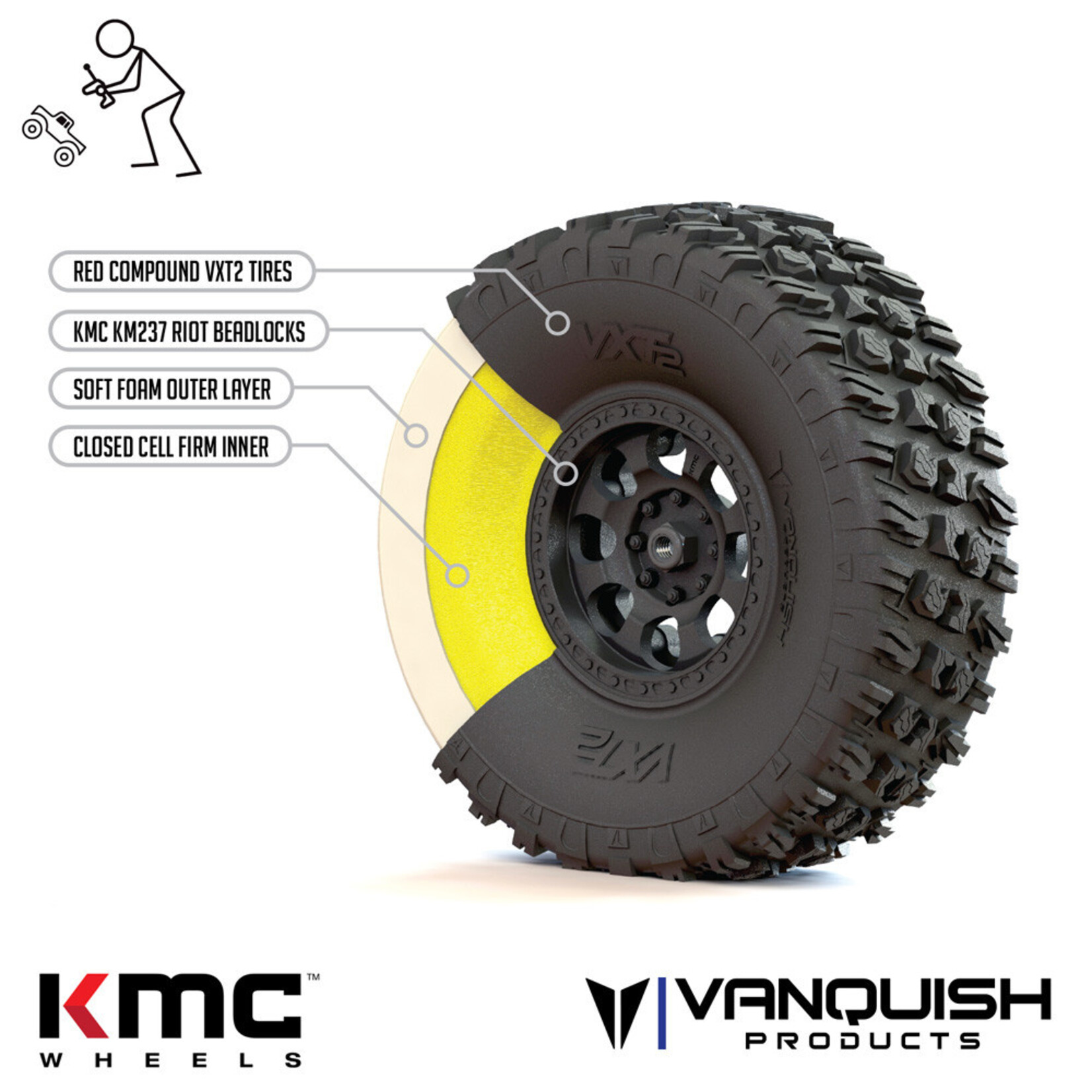 Vanquish Products #VPS10306 Vanquish Products VTS Stance Dual Stage 4.75" 1.9" Crawler Foam (2)