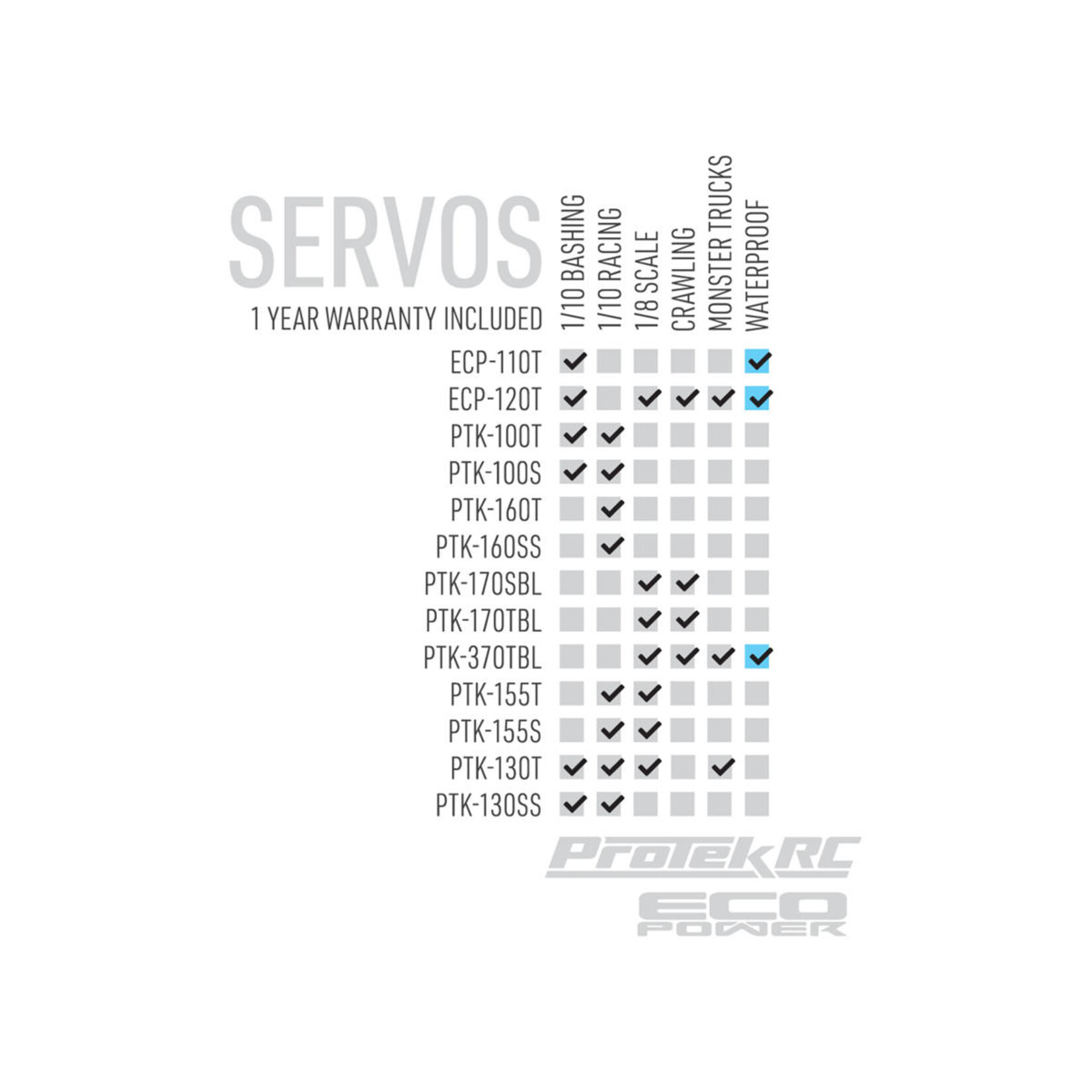 ProTek RC #PTK-370TBL ProTek RC 370TBL "Black Label" Waterproof High Torque Brushless Crawler Servo (High Voltage/Metal Case) (Digital)