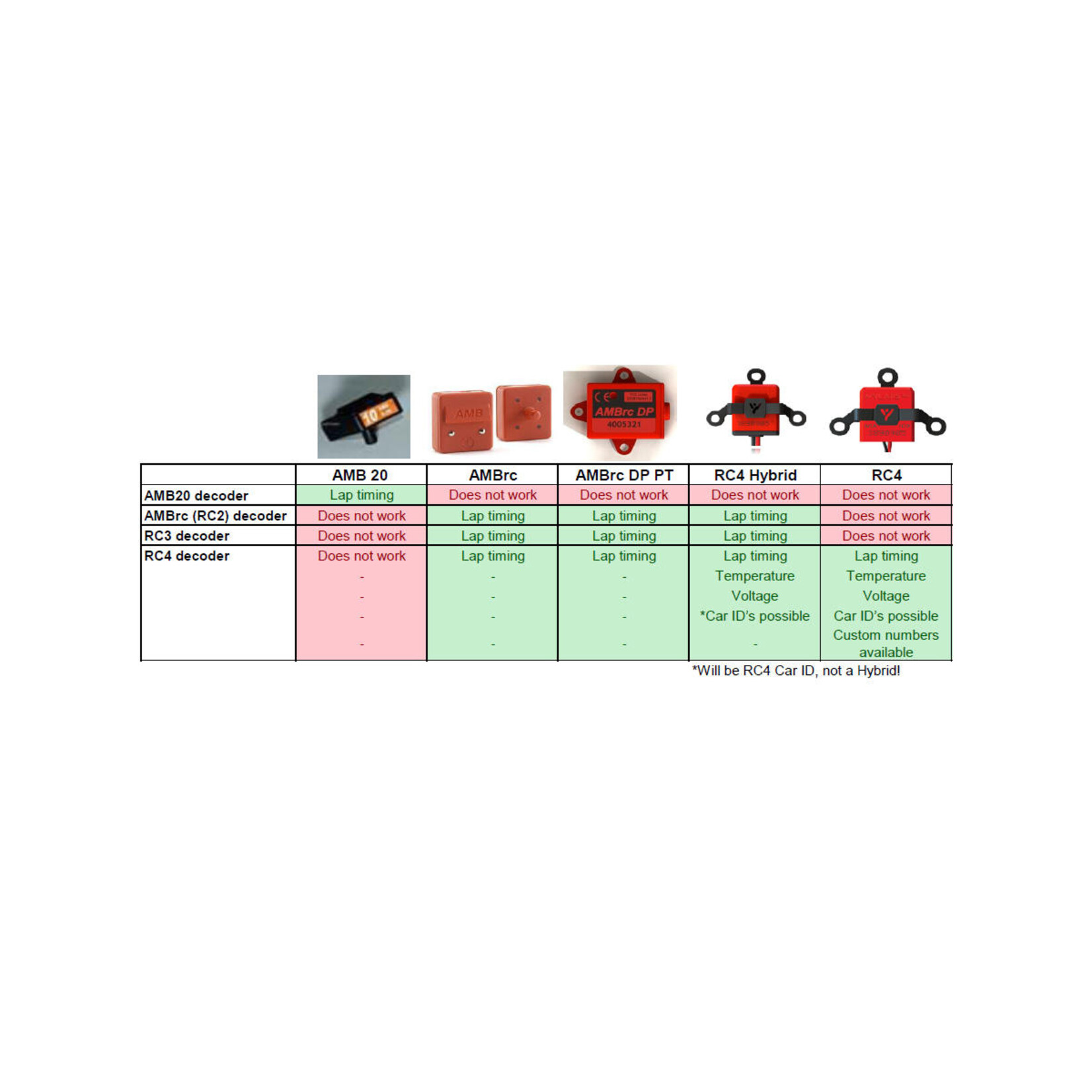 MYLAPS MYLAPS RC4 "3-Wire" Direct Powered Personal Transponder #MYLAPS3W