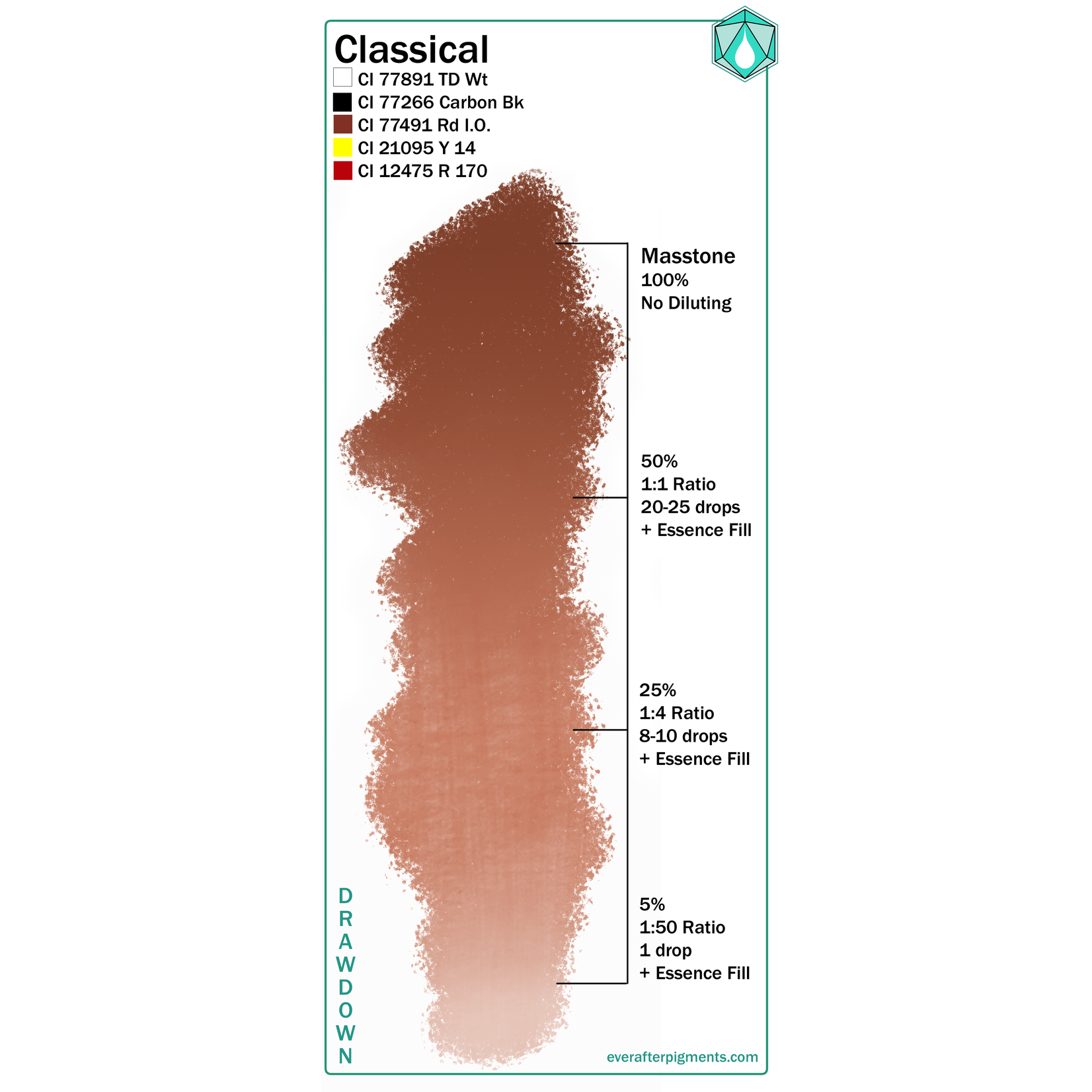 EVER AFTER PIGMENTS CLASSICAL 0.5OZ