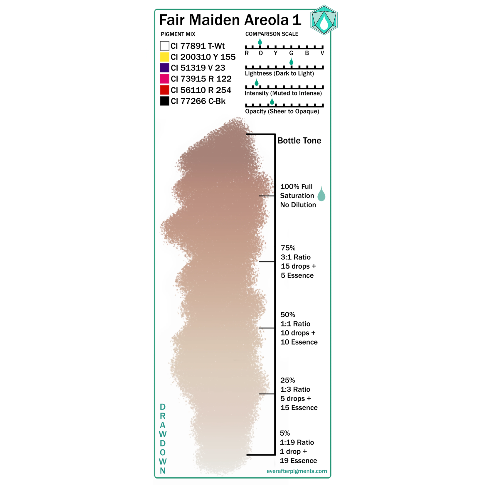 EVER AFTER PIGMENTS AREOLA SERIES FAIR MAIDEN BY STACIE-RAE