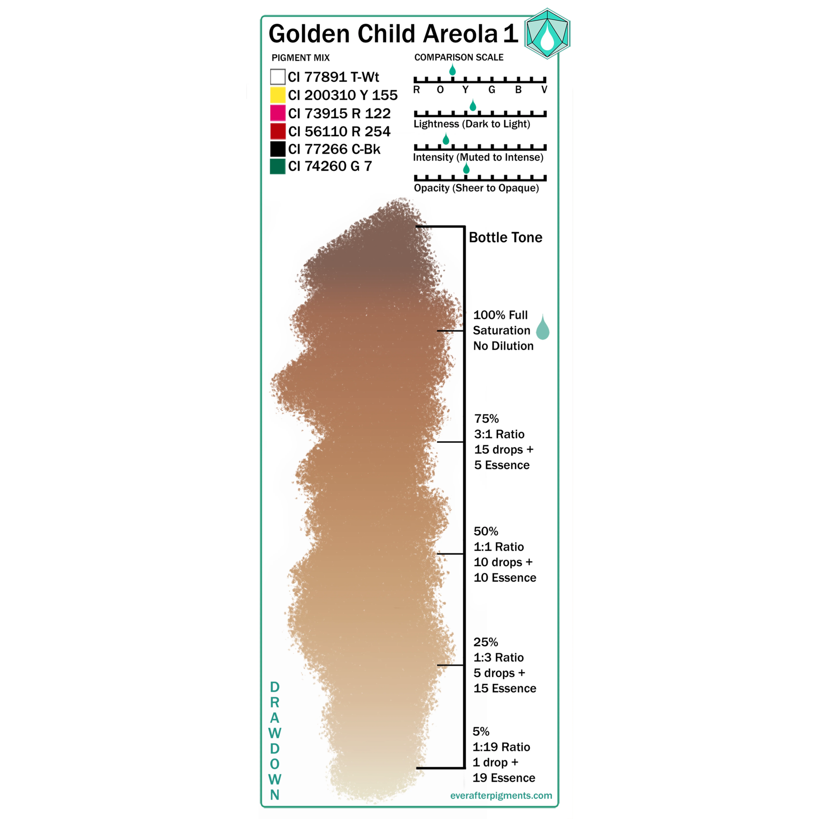 EVER AFTER PIGMENTS AREOLA SERIES GOLDEN CHILD BY STACIE-RAE