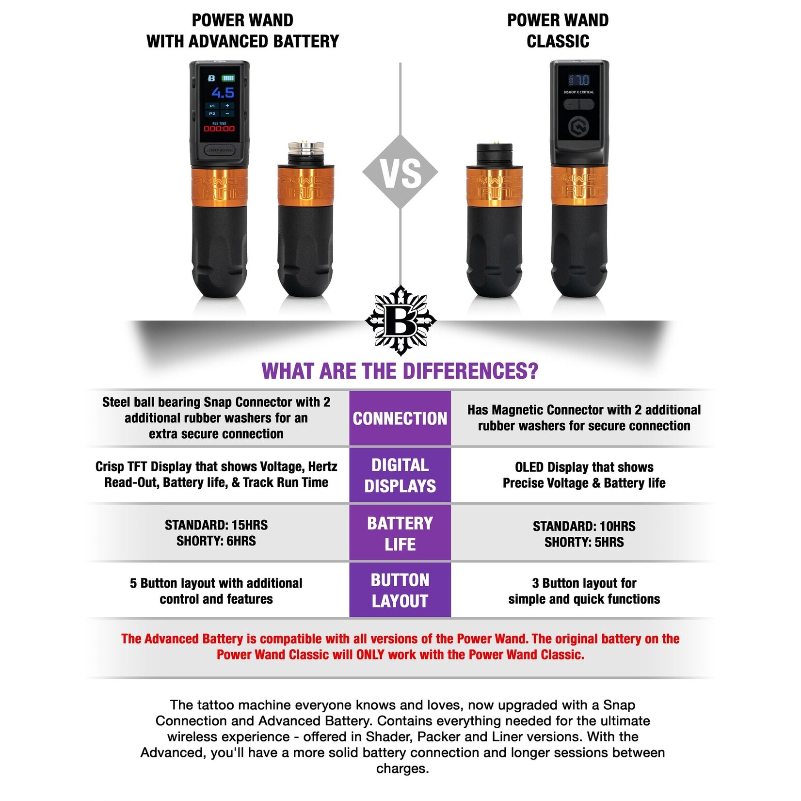 BISHOP POWER WAND WITH ADVANCED BATTERY - FULL SET