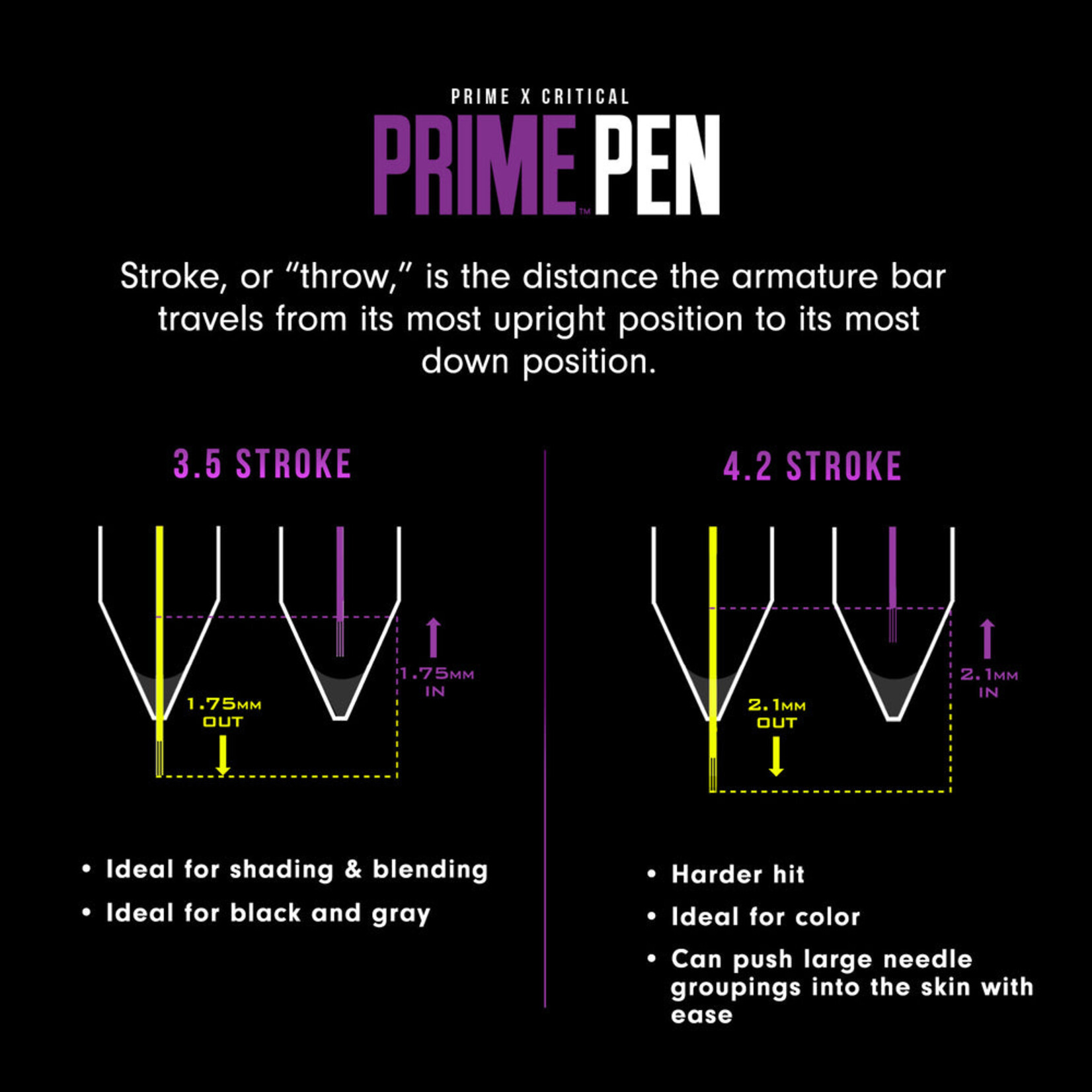 PRIME PEN X CRITICAL - FULL SET