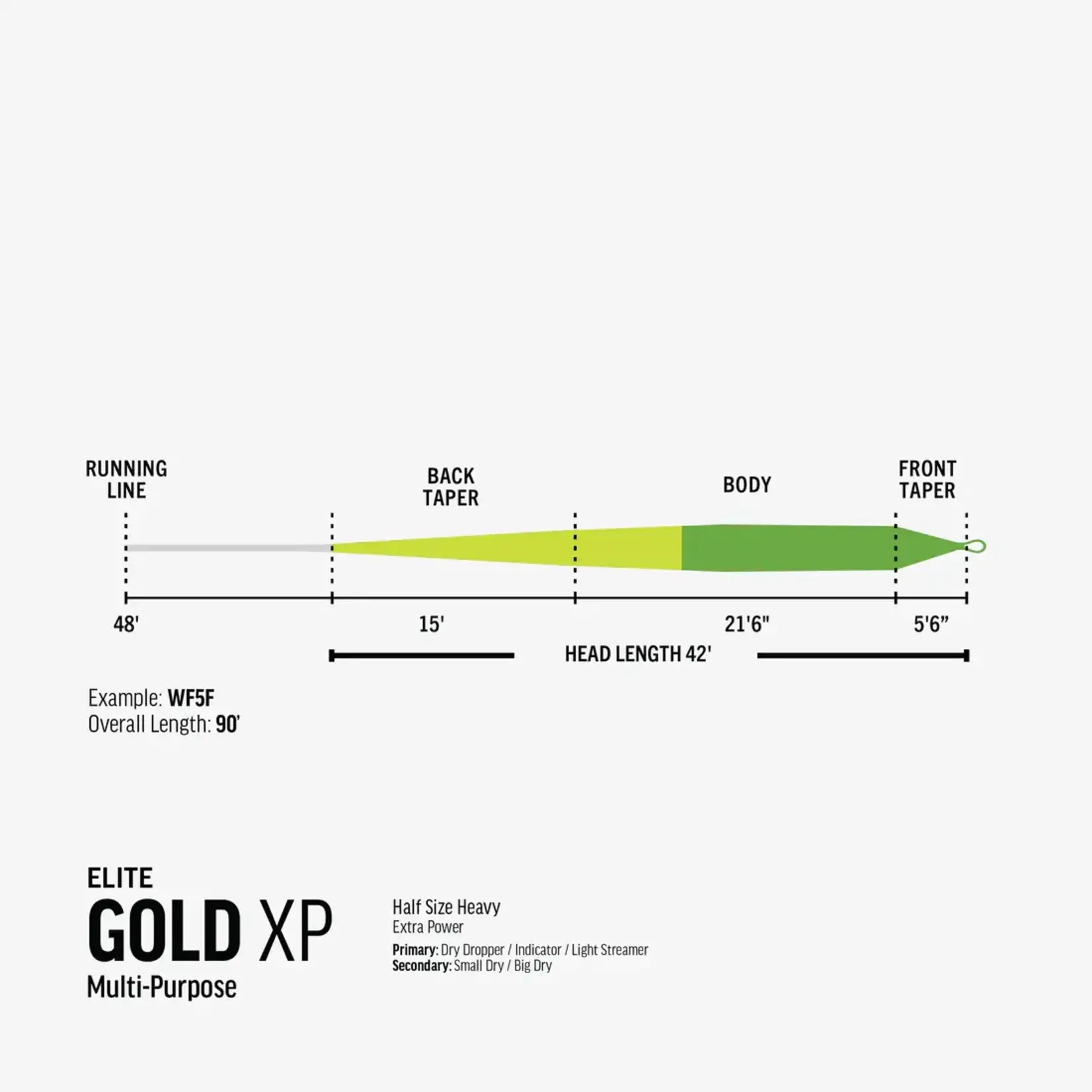 RIO Rio Gold XP Elite Multi-Purpose Fly Line