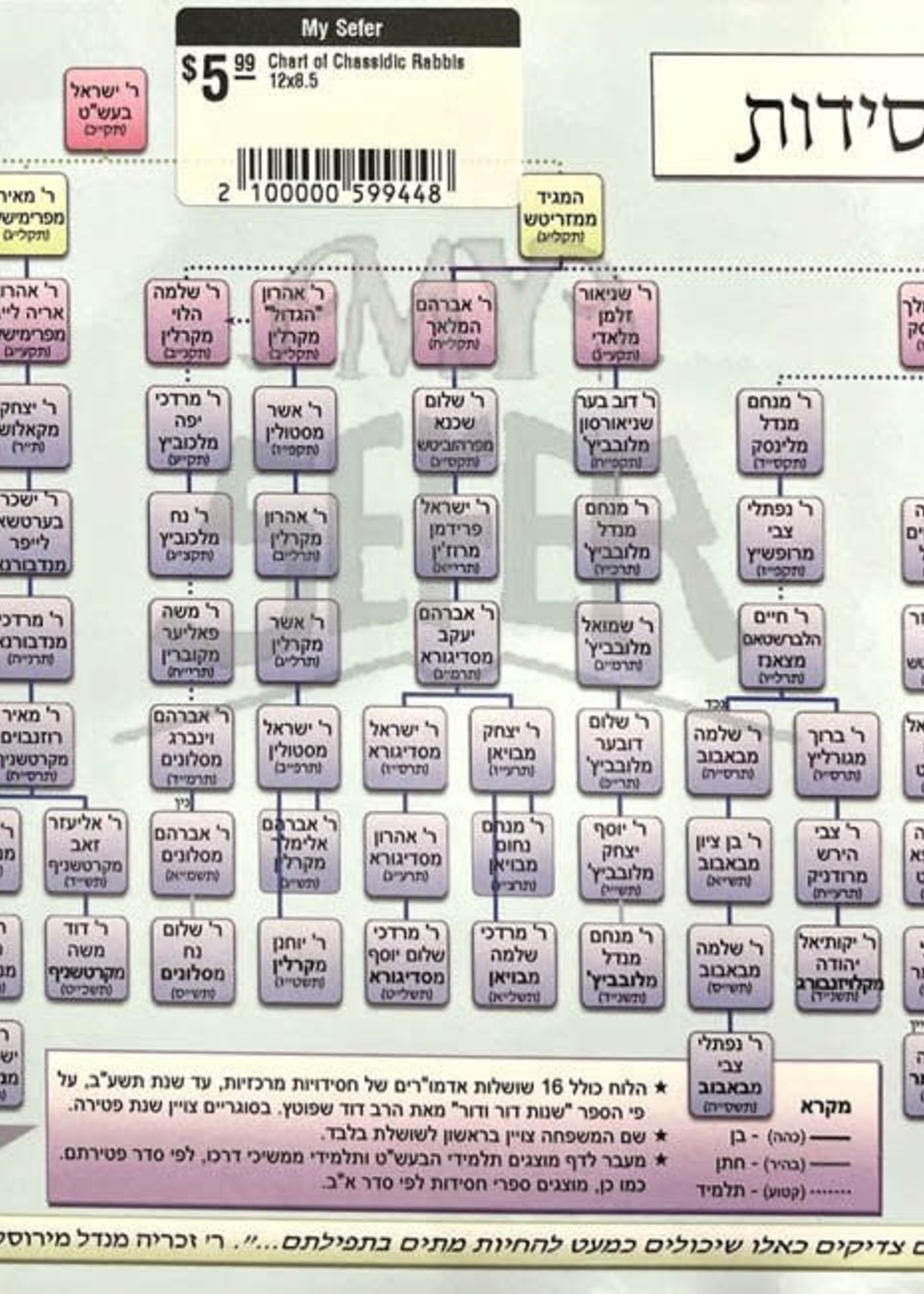 Luach of Chassidic Rabbis 8x6.5/ לוח החסידות