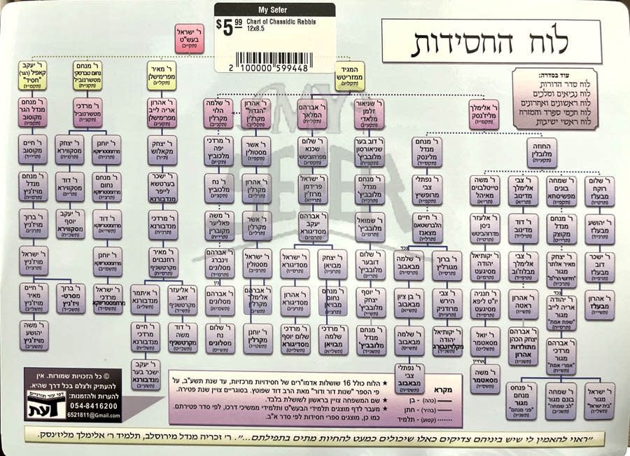 Chadic Language Table Luach of Chassidic Rabbis 12x8.5/ לוח החסידות - My Sefer