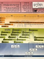 Luach Neviim Umelachim 8.5 by 12/ לוח נביאים ומלכים