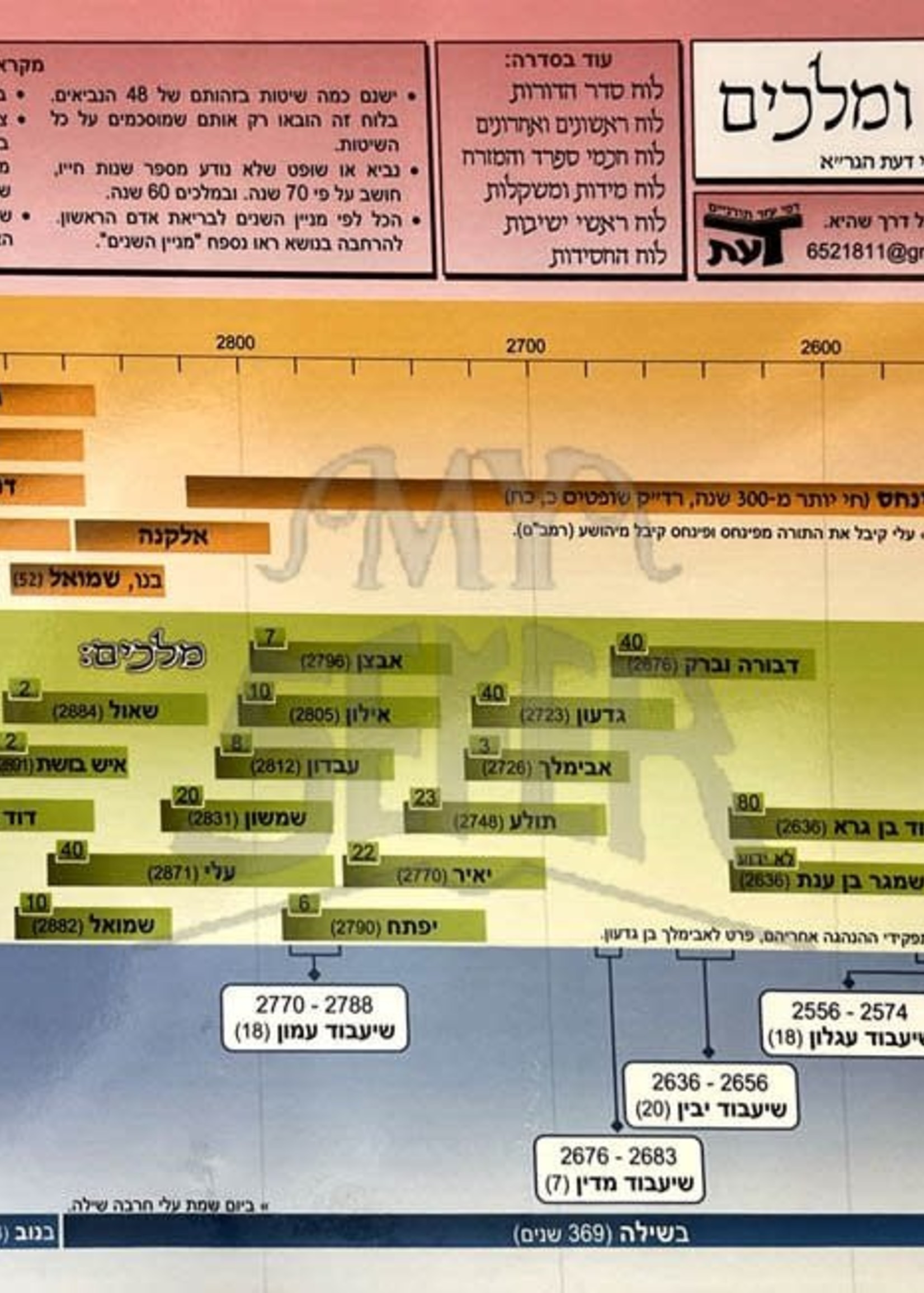 Luach Neviim Umelachim 6 by 8.5/ לוח נביאים ומלכים